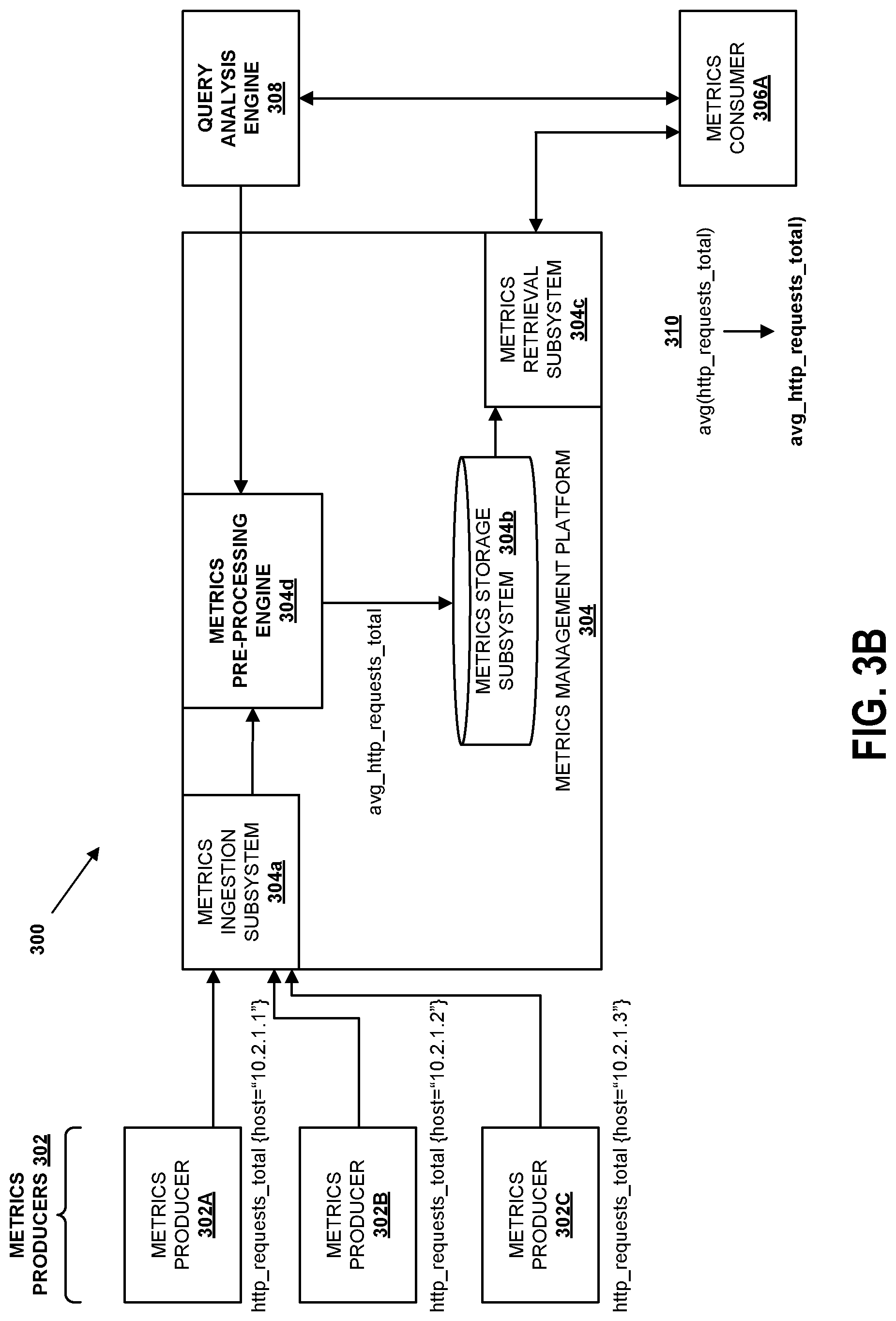 Patent US12099507 Figure 4 – Systems and methods for reducing the cardinality of metrics queries