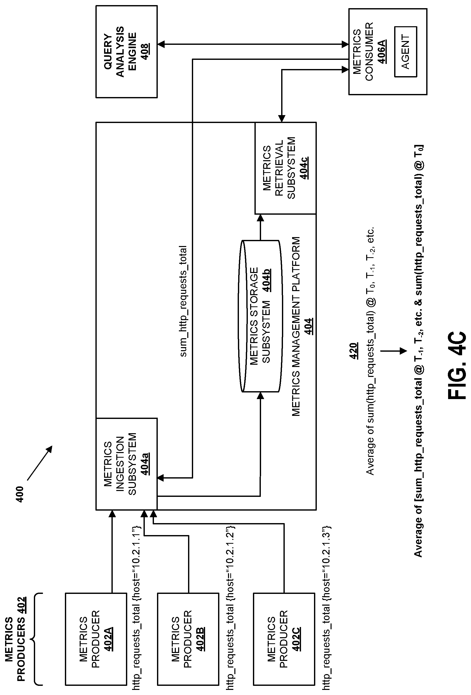 Patent US12099507 Figure 9 – Systems and methods for reducing the cardinality of metrics queries