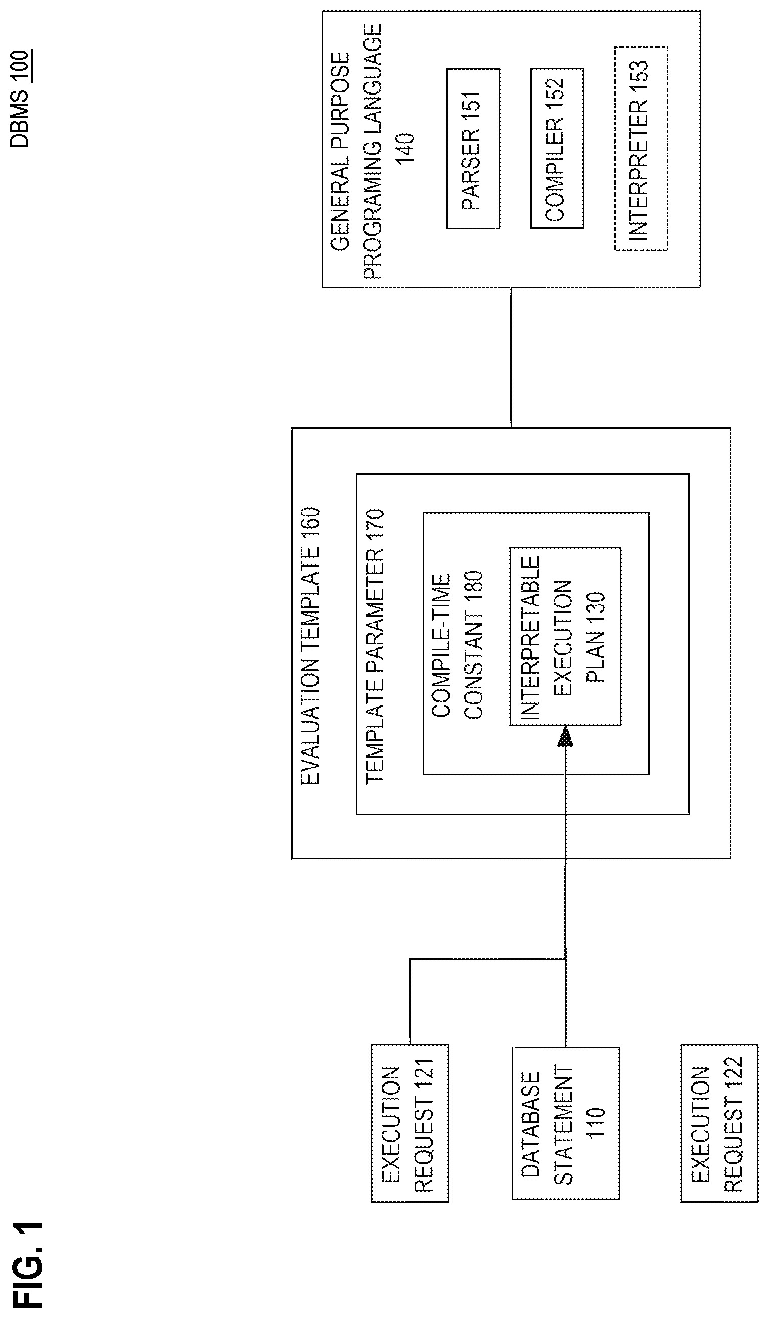 Patent US12099508 Figure 1 – Producing natively compiled query plans by recompiling existing C code through partial evaluation