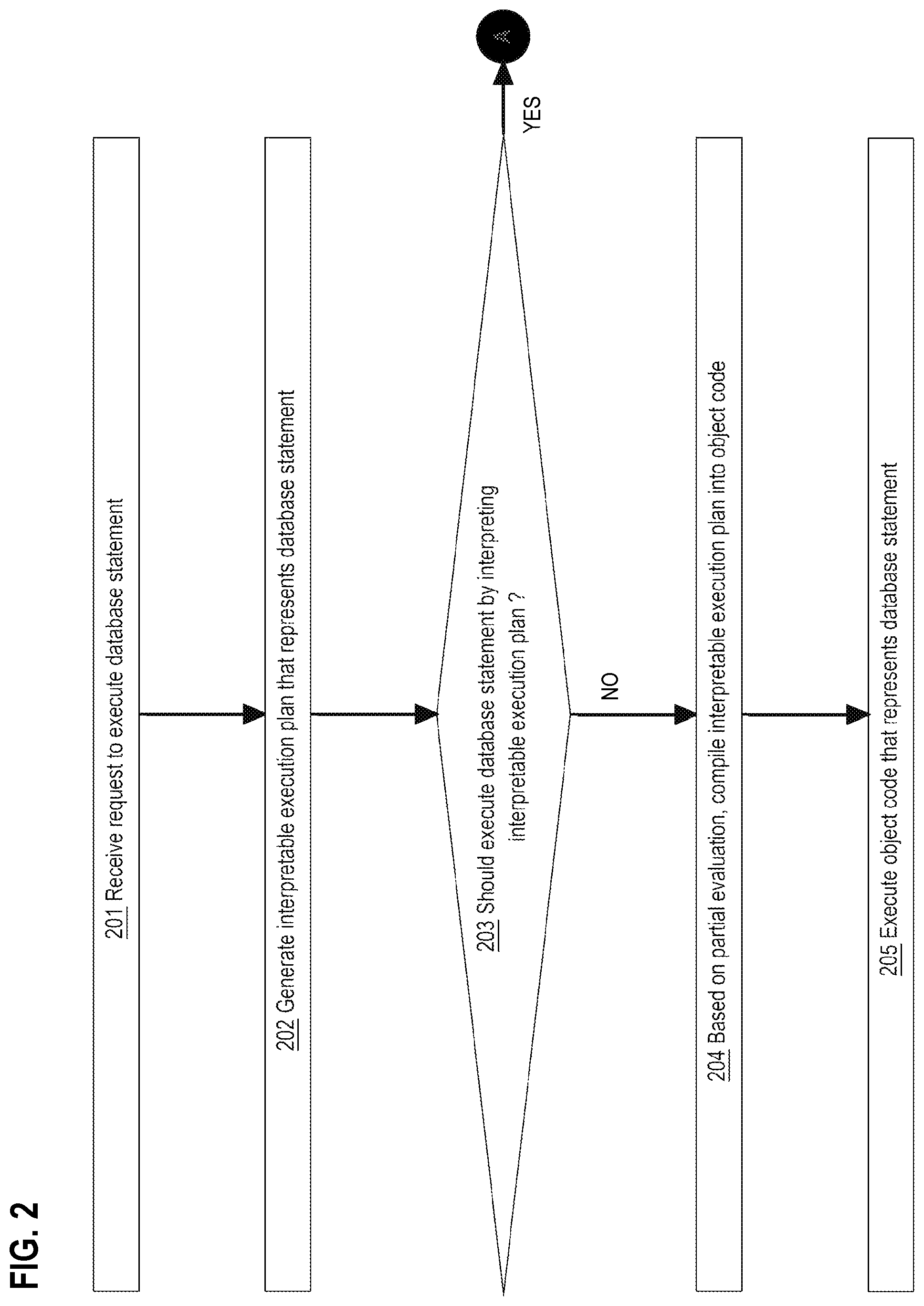 Patent US12099508 Figure 2 – Producing natively compiled query plans by recompiling existing C code through partial evaluation