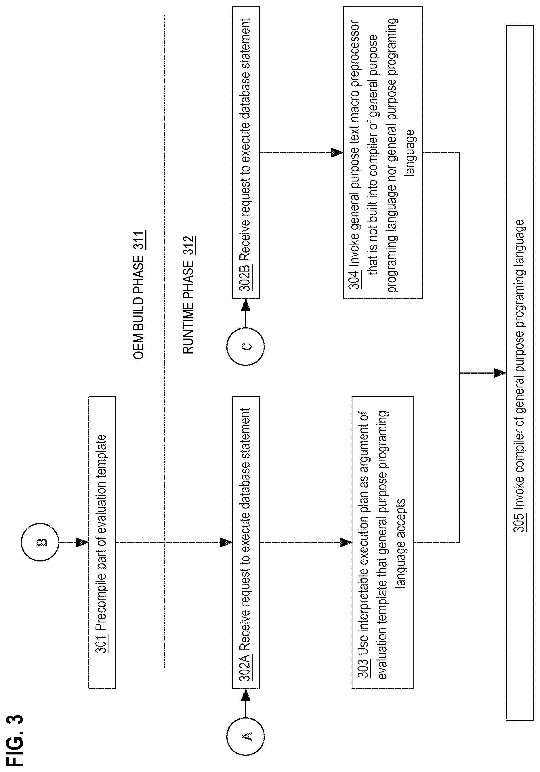 Patent US12099508 Figure 3 – Producing natively compiled query plans by recompiling existing C code through partial evaluation