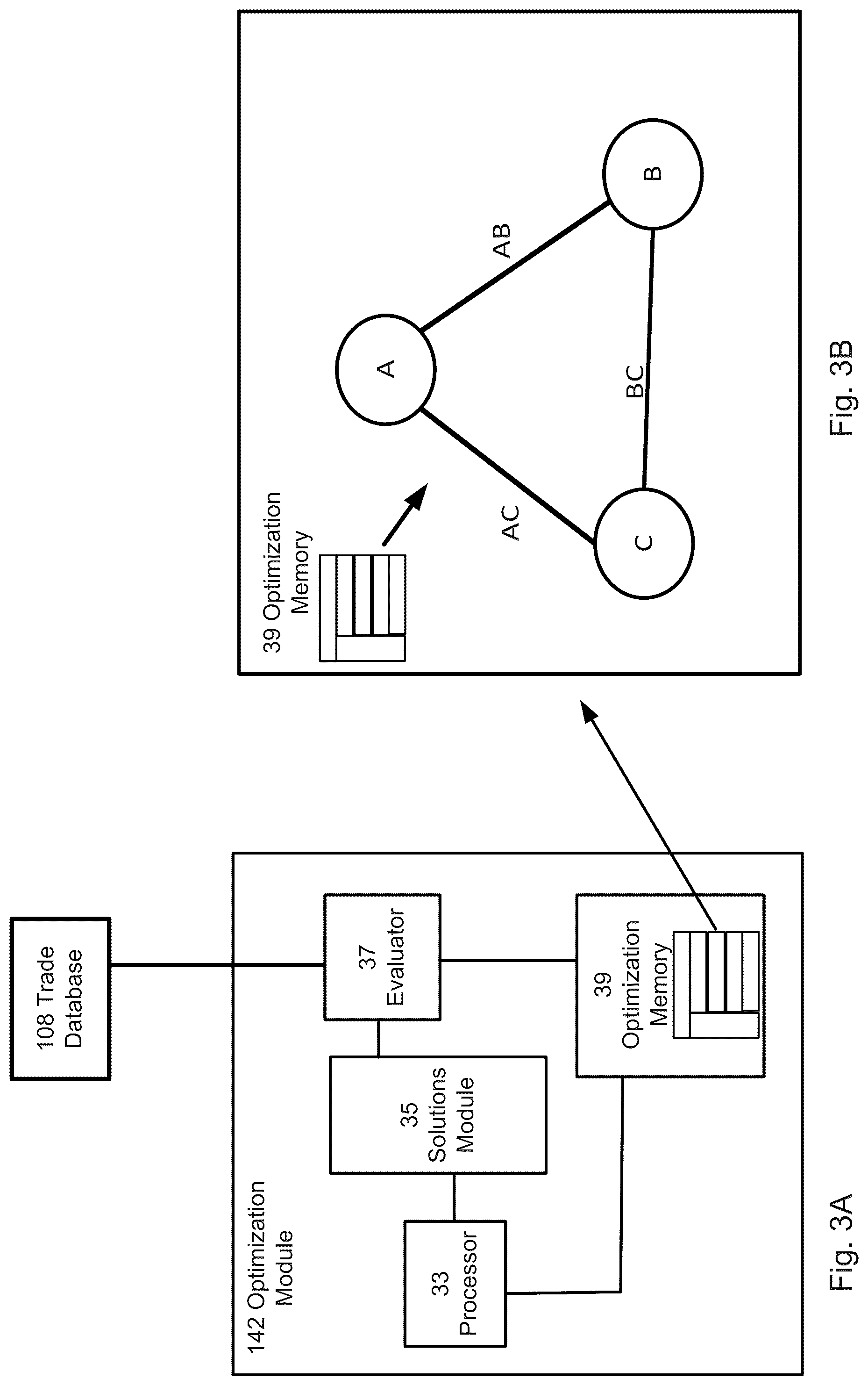 Patent US12099510 Figure 3 – Dynamic valuation system using object relationships and composite object data