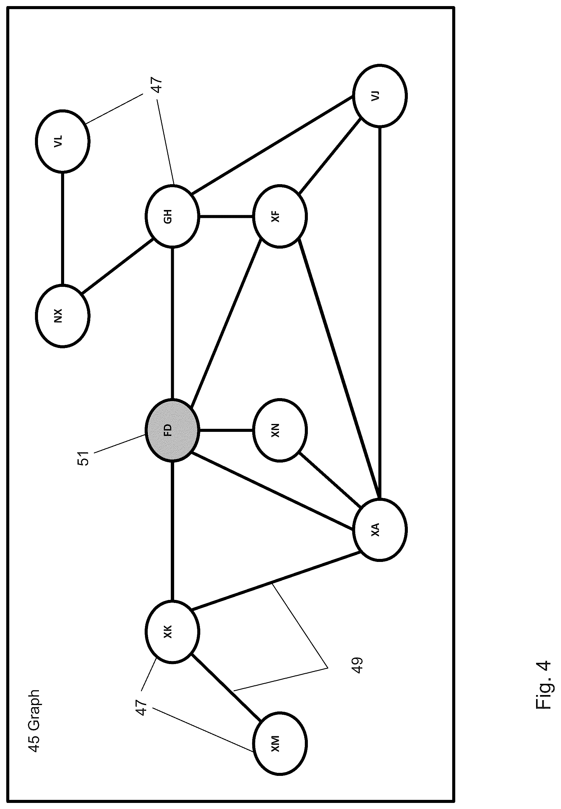 Patent US12099510 Figure 4 – Dynamic valuation system using object relationships and composite object data