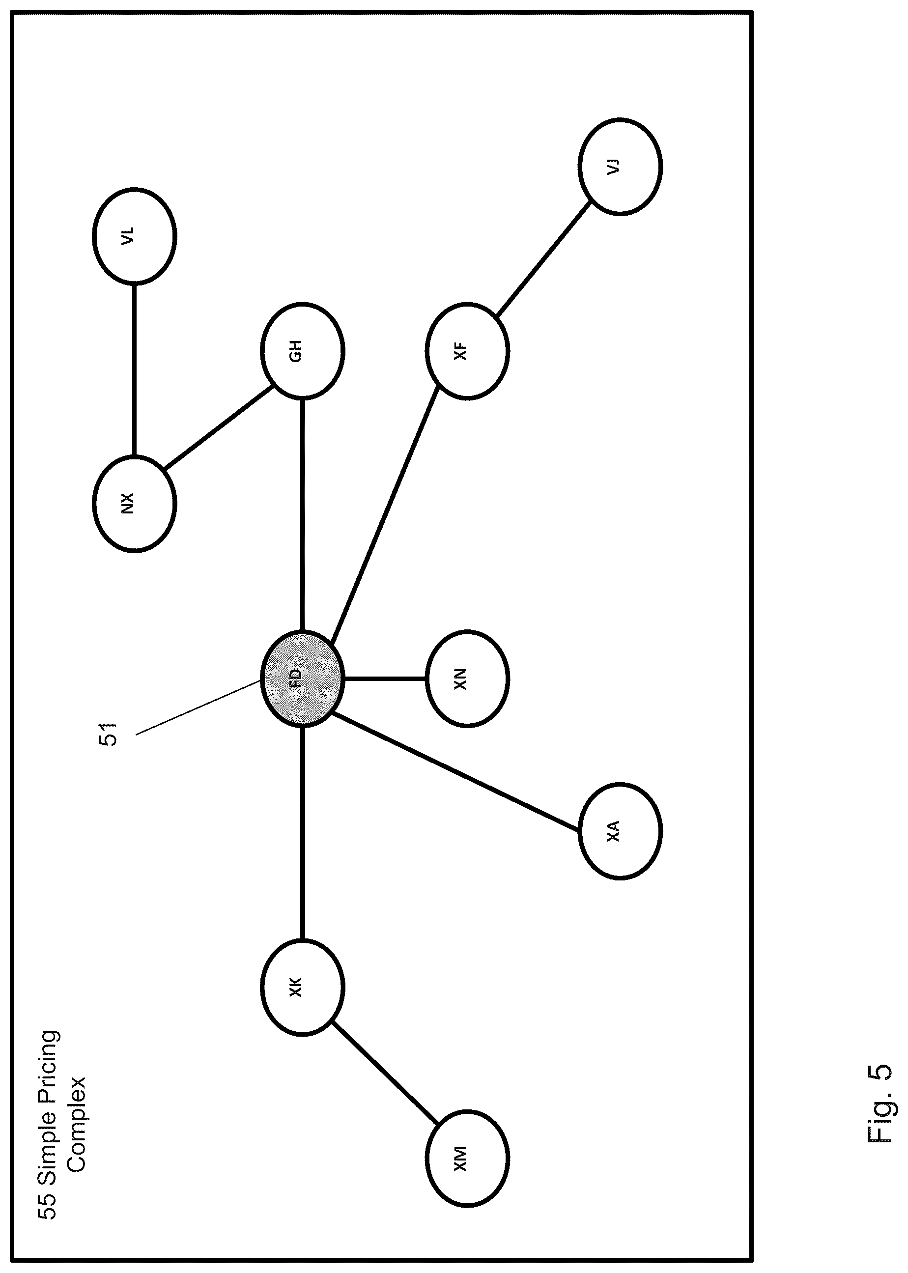 Patent US12099510 Figure 5 – Dynamic valuation system using object relationships and composite object data