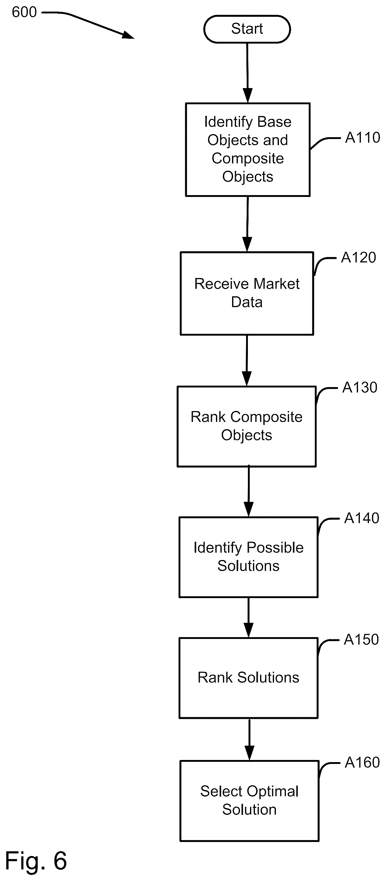 Patent US12099510 Figure 6 – Dynamic valuation system using object relationships and composite object data