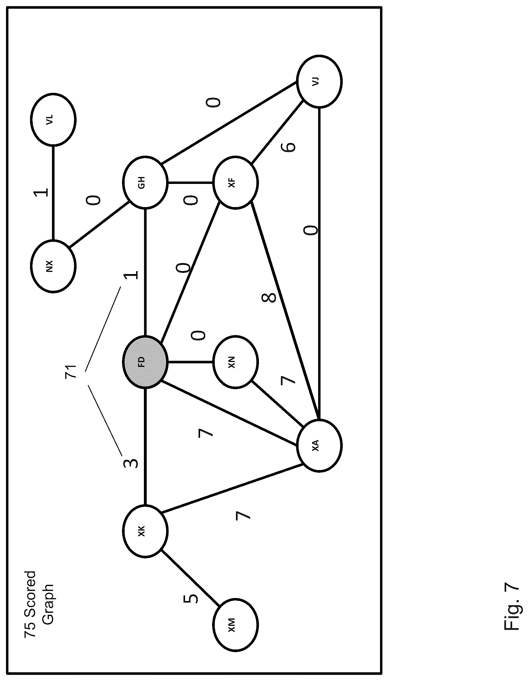 Patent US12099510 Figure 7 – Dynamic valuation system using object relationships and composite object data