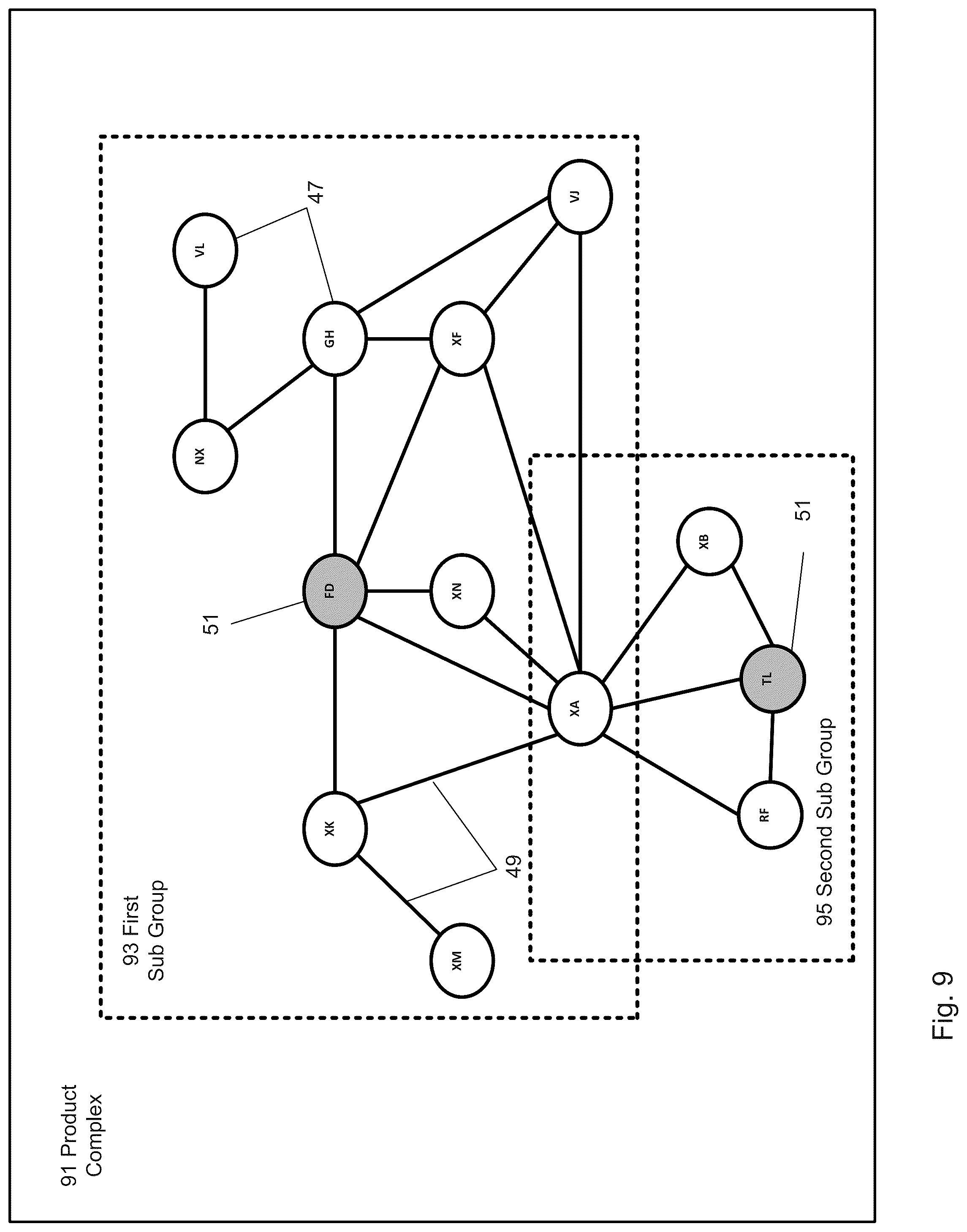 Patent US12099510 Figure 9 – Dynamic valuation system using object relationships and composite object data