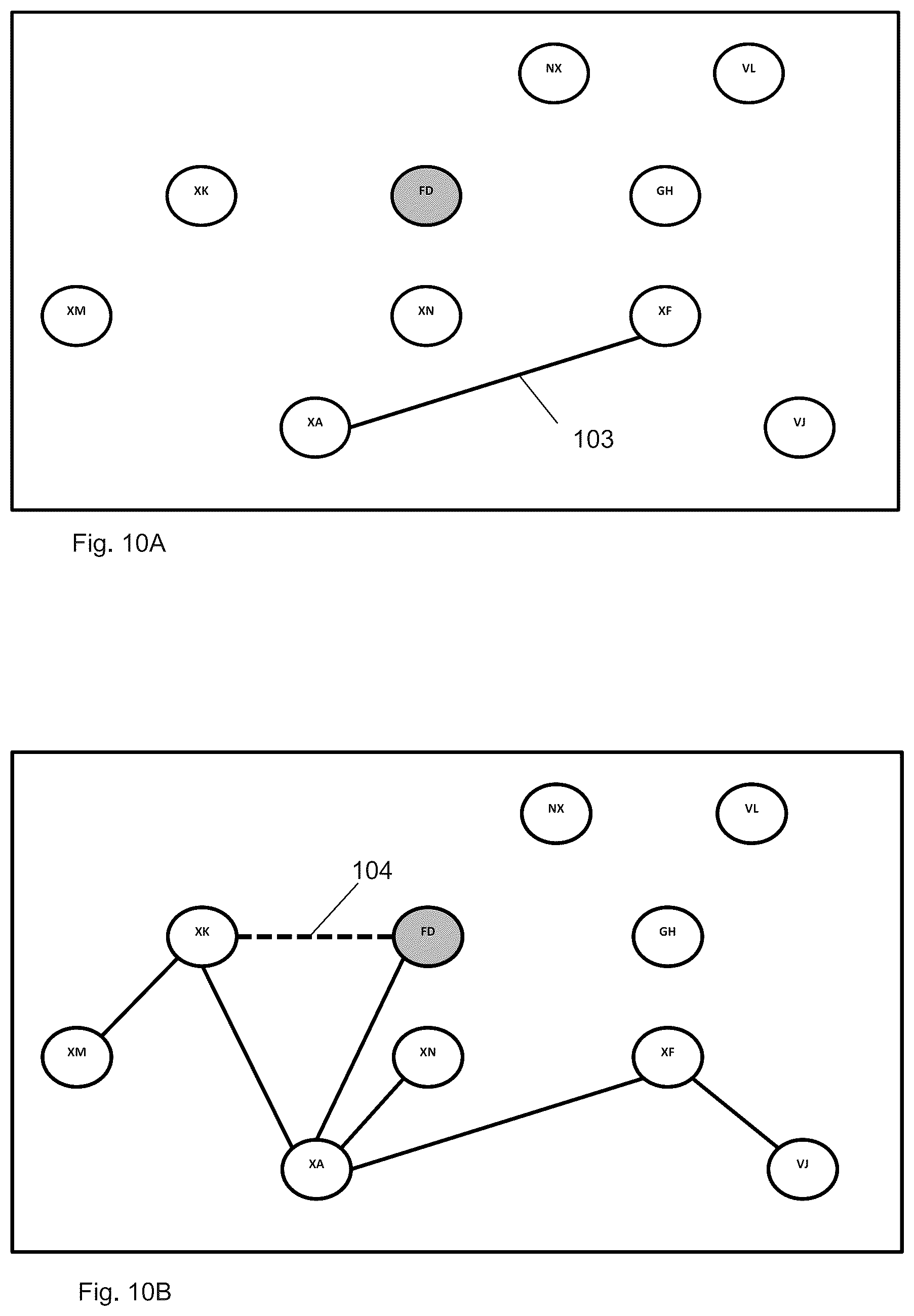 Patent US12099510 Figure 10 – Dynamic valuation system using object relationships and composite object data