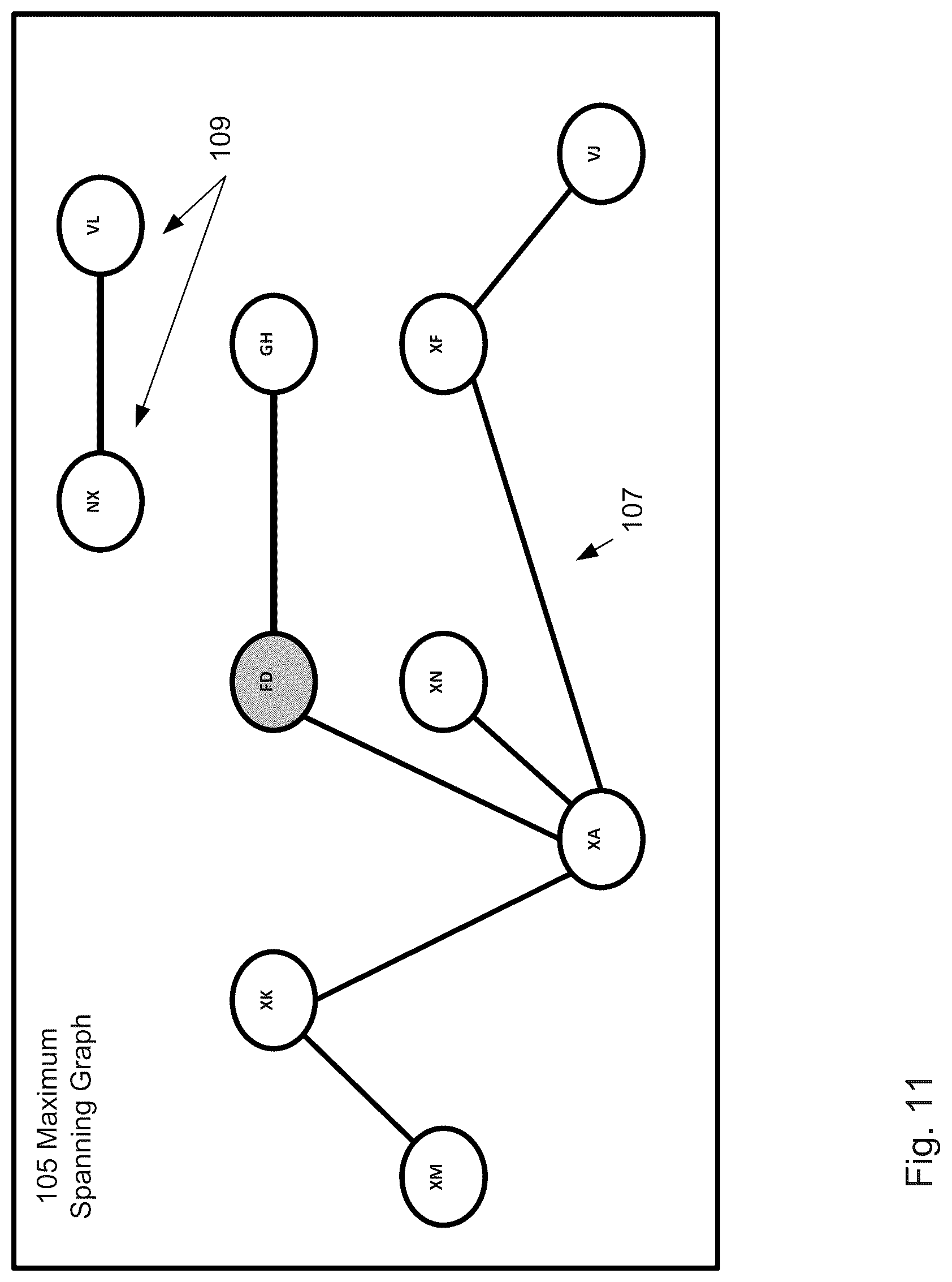 Patent US12099510 Figure 11 – Dynamic valuation system using object relationships and composite object data