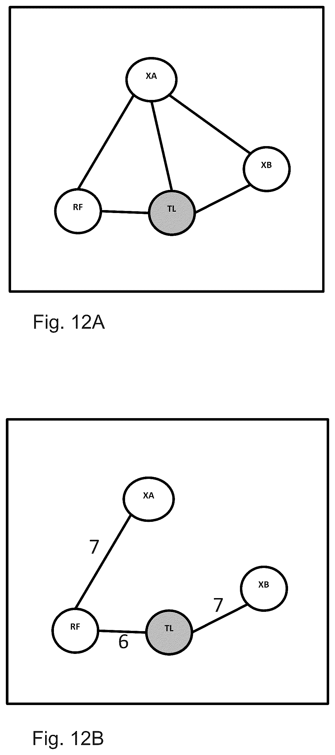 Patent US12099510 Figure 12 – Dynamic valuation system using object relationships and composite object data