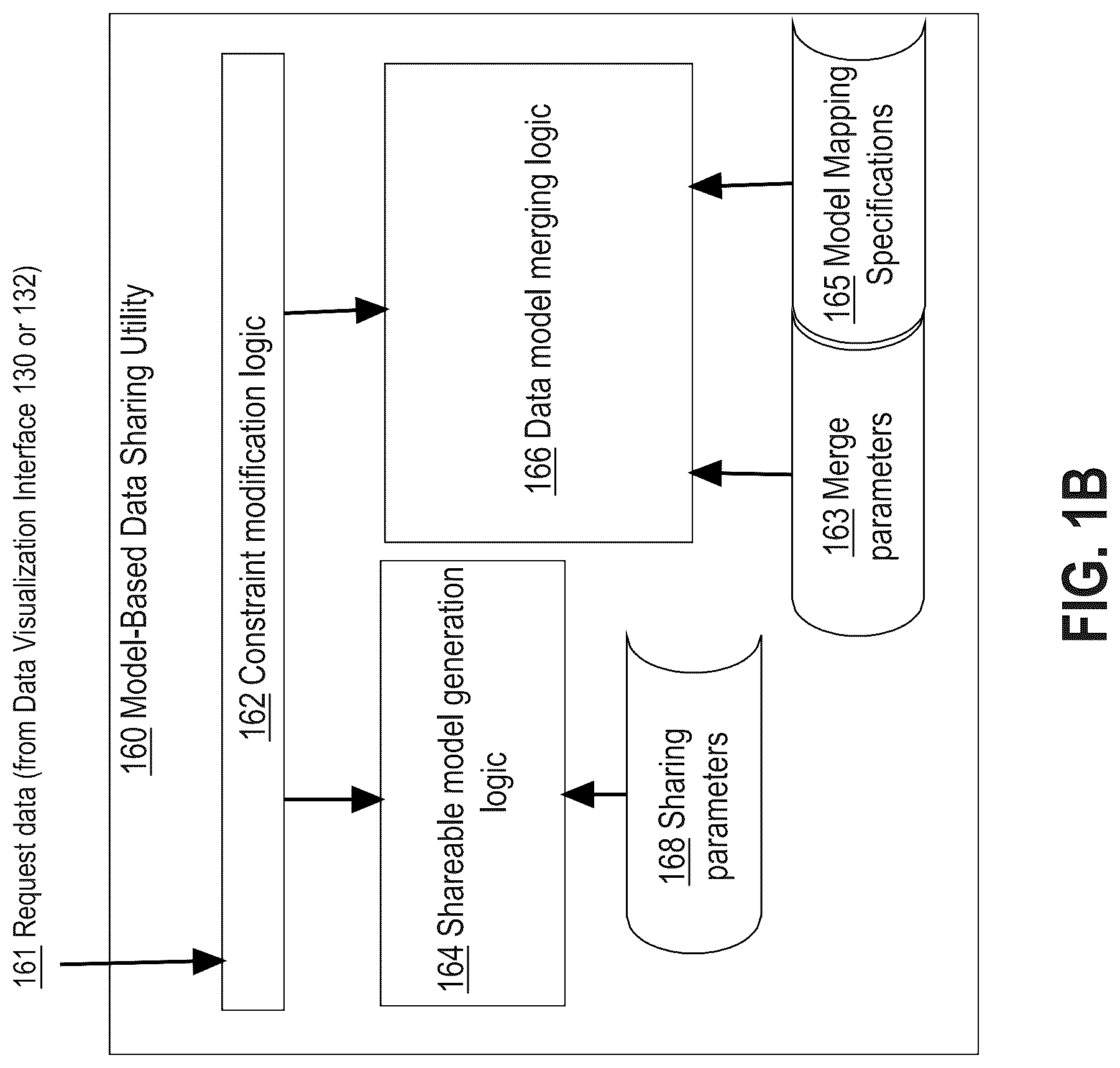 Patent US12099512 Figure 2 – Contextual modification of data sharing constraints in a distributed database system that uses a multi-master replication scheme