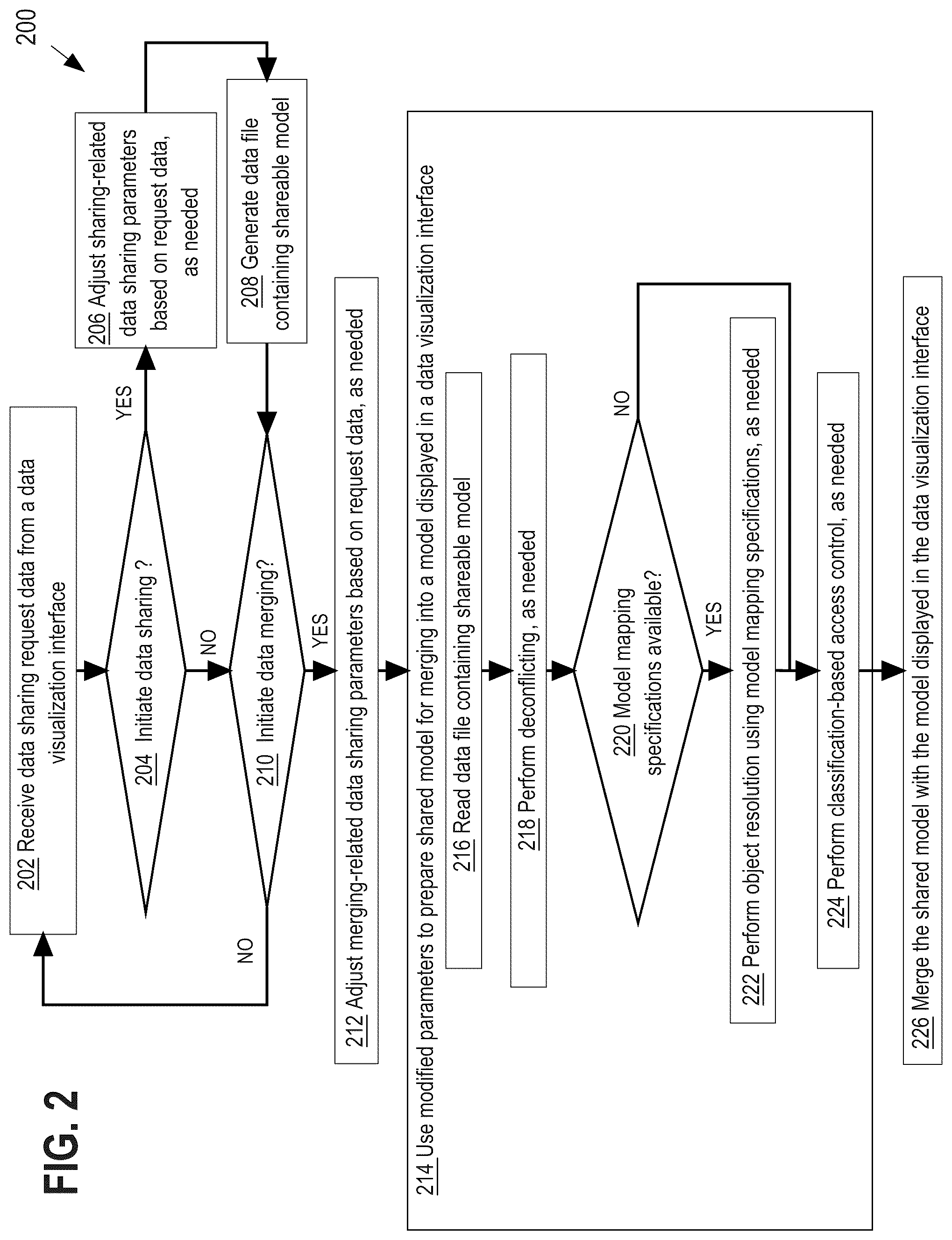 Patent US12099512 Figure 3 – Contextual modification of data sharing constraints in a distributed database system that uses a multi-master replication scheme