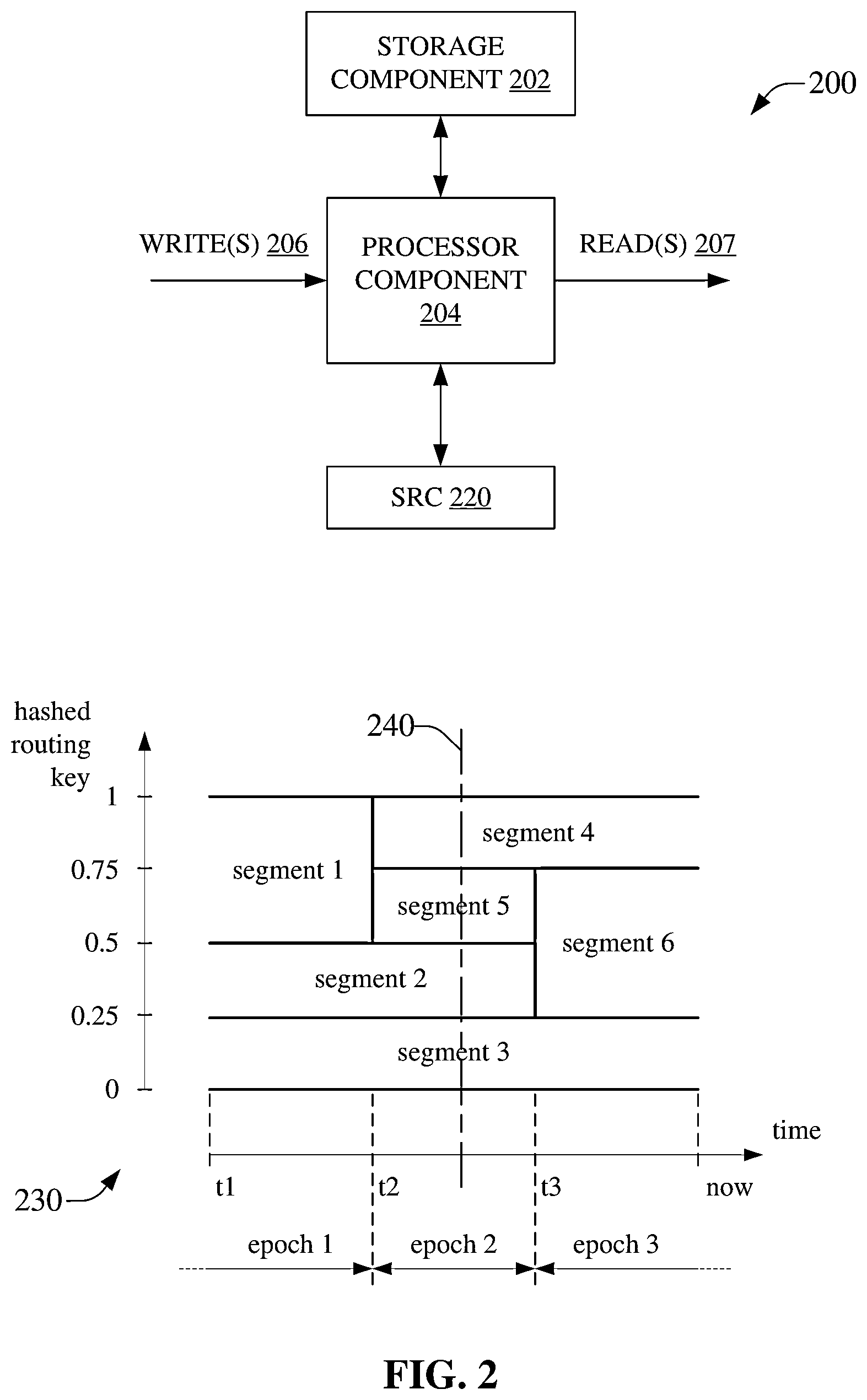 Patent US12099513 Figure 2 – Ordered event stream event annulment in an ordered event stream storage system