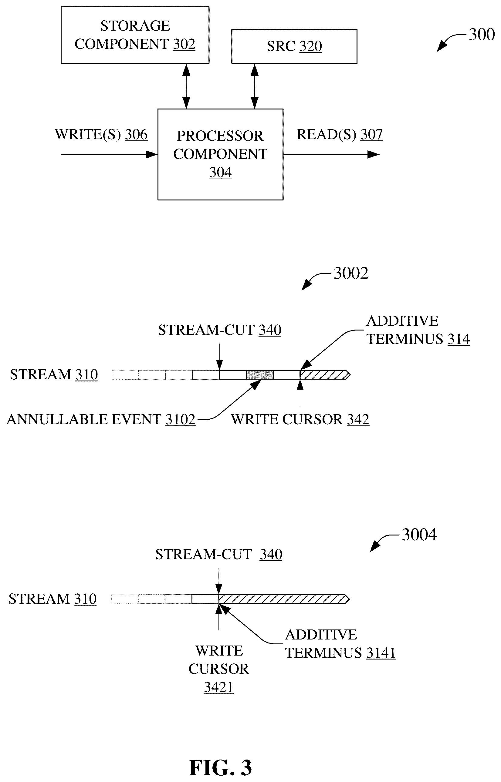 Patent US12099513 Figure 3 – Ordered event stream event annulment in an ordered event stream storage system