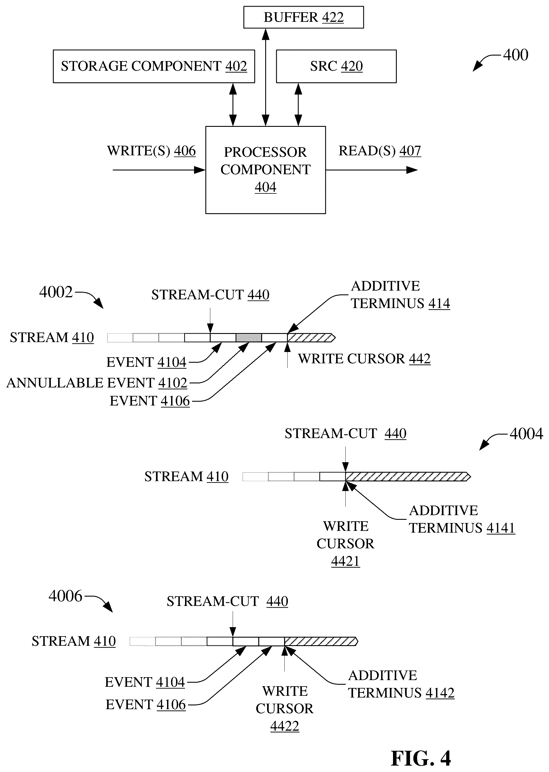 Patent US12099513 Figure 4 – Ordered event stream event annulment in an ordered event stream storage system
