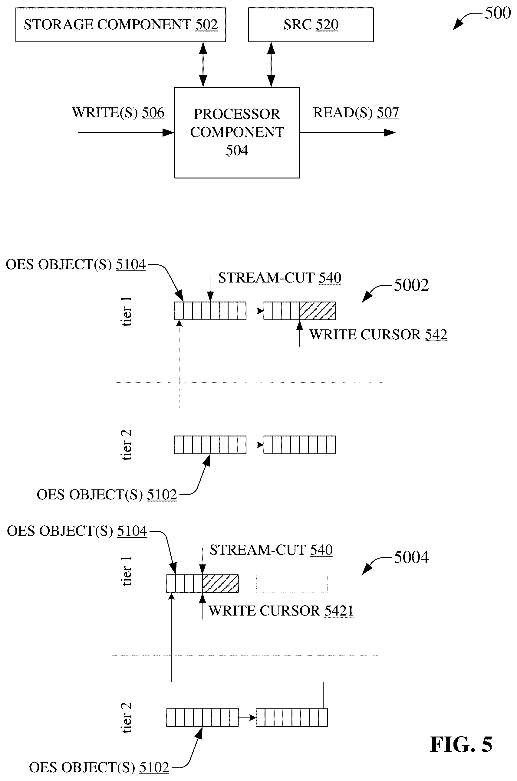Patent US12099513 Figure 5 – Ordered event stream event annulment in an ordered event stream storage system