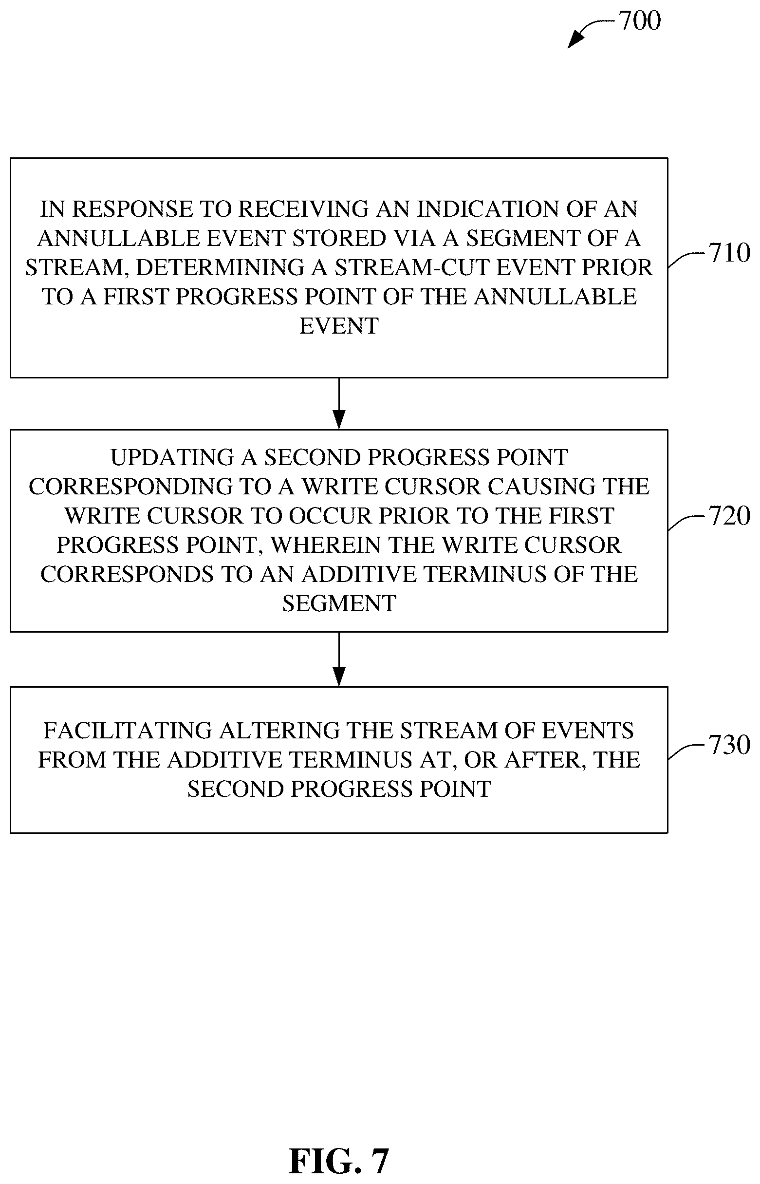 Patent US12099513 Figure 7 – Ordered event stream event annulment in an ordered event stream storage system