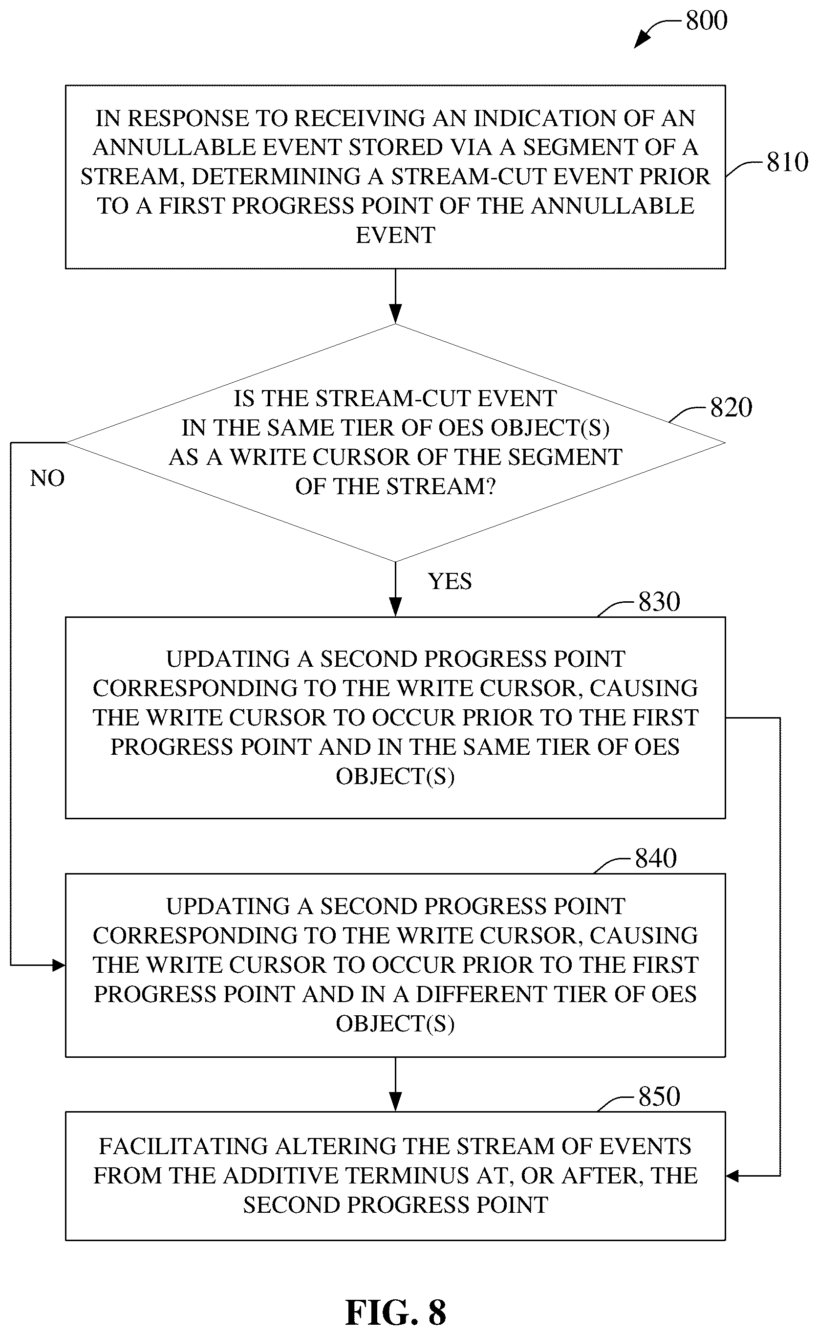 Patent US12099513 Figure 8 – Ordered event stream event annulment in an ordered event stream storage system
