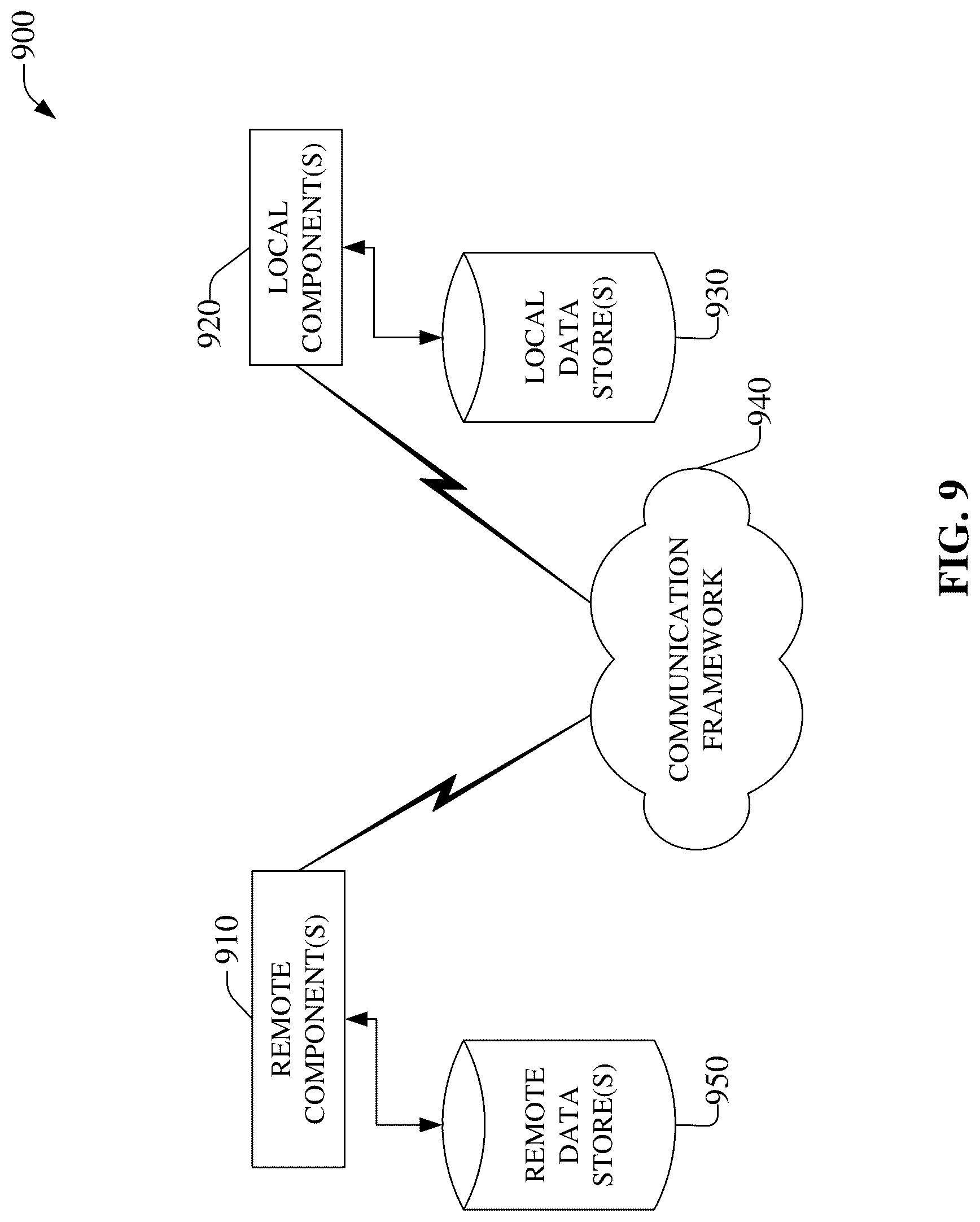 Patent US12099513 Figure 9 – Ordered event stream event annulment in an ordered event stream storage system