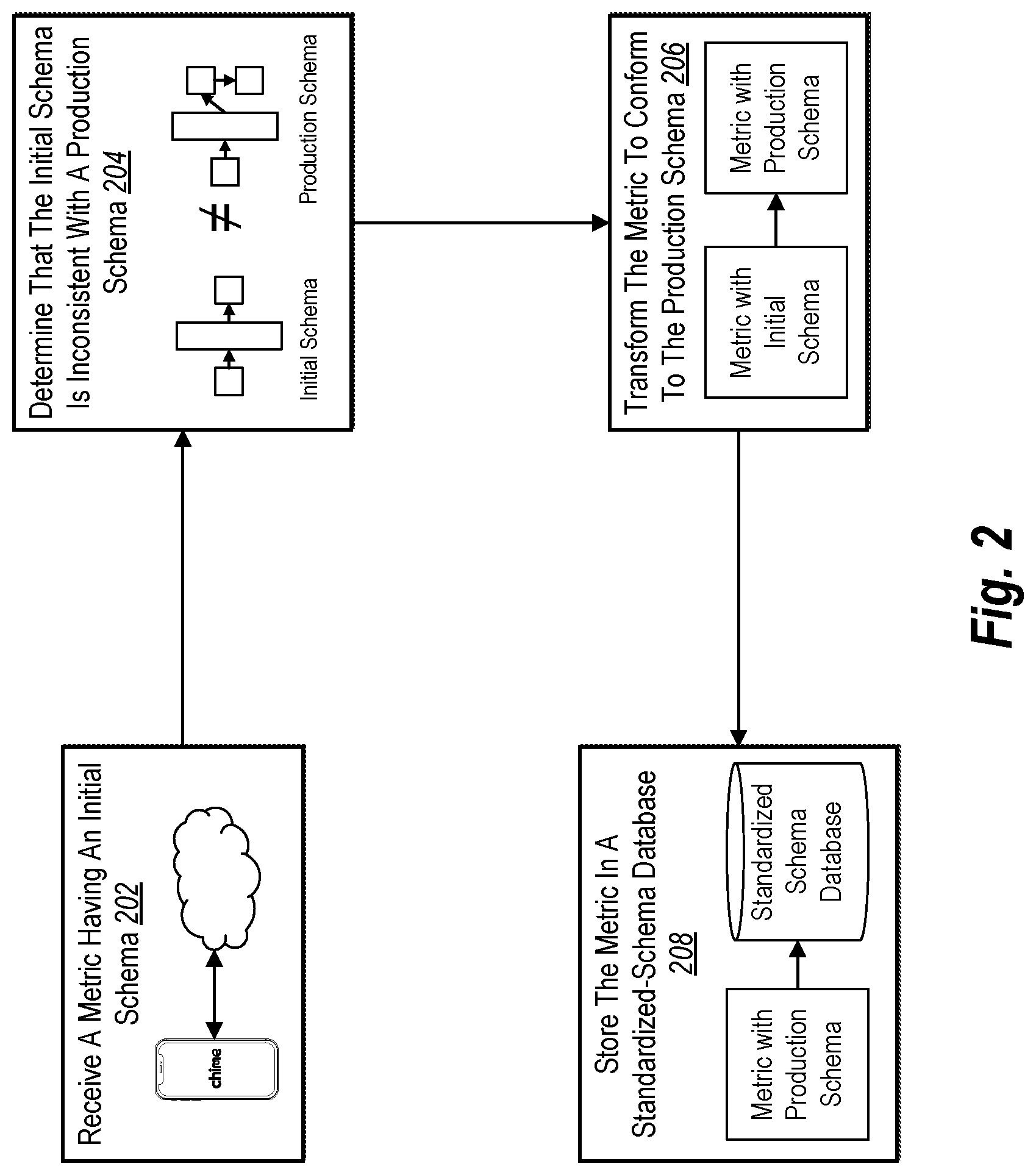Patent US12099514 Figure 2 – Transforming data metrics to maintain compatibility in an enterprise data warehouse