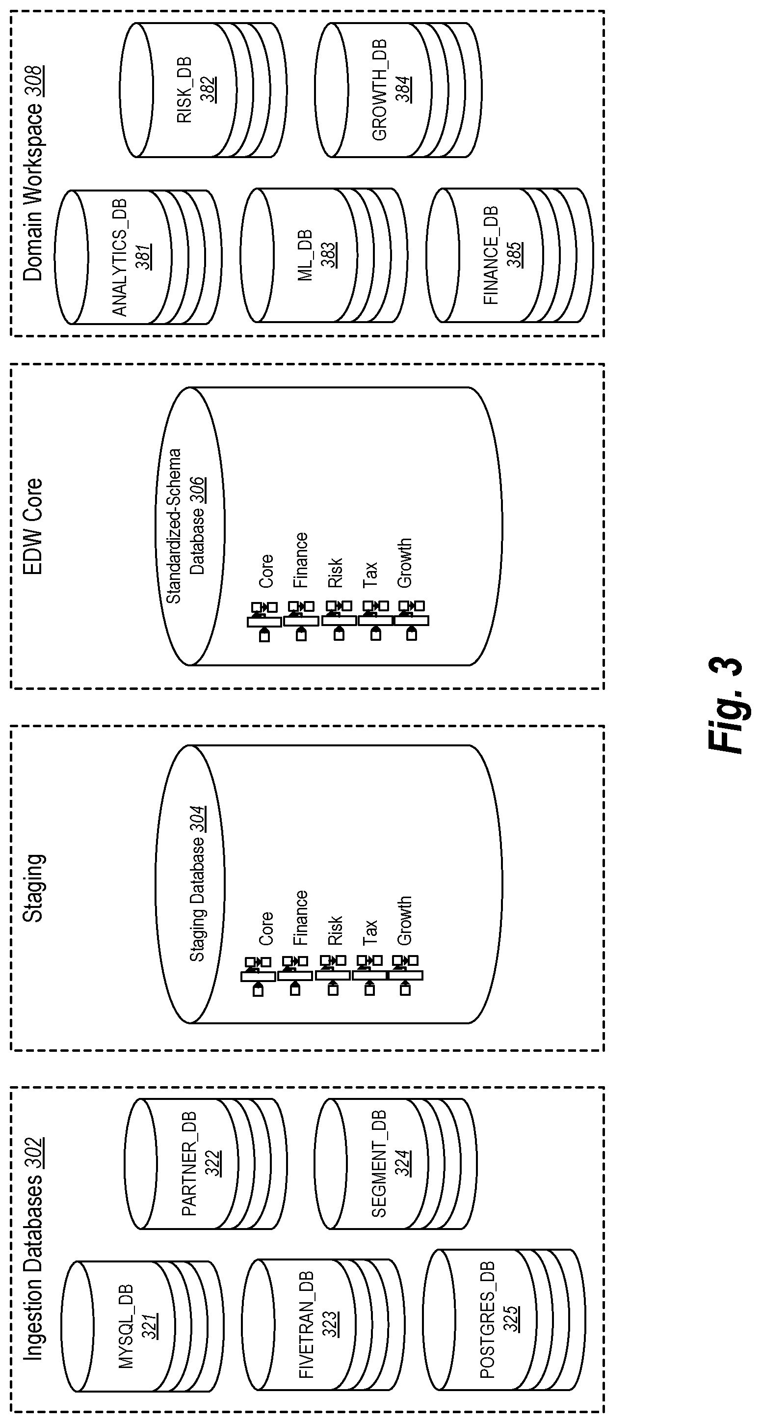 Patent US12099514 Figure 3 – Transforming data metrics to maintain compatibility in an enterprise data warehouse