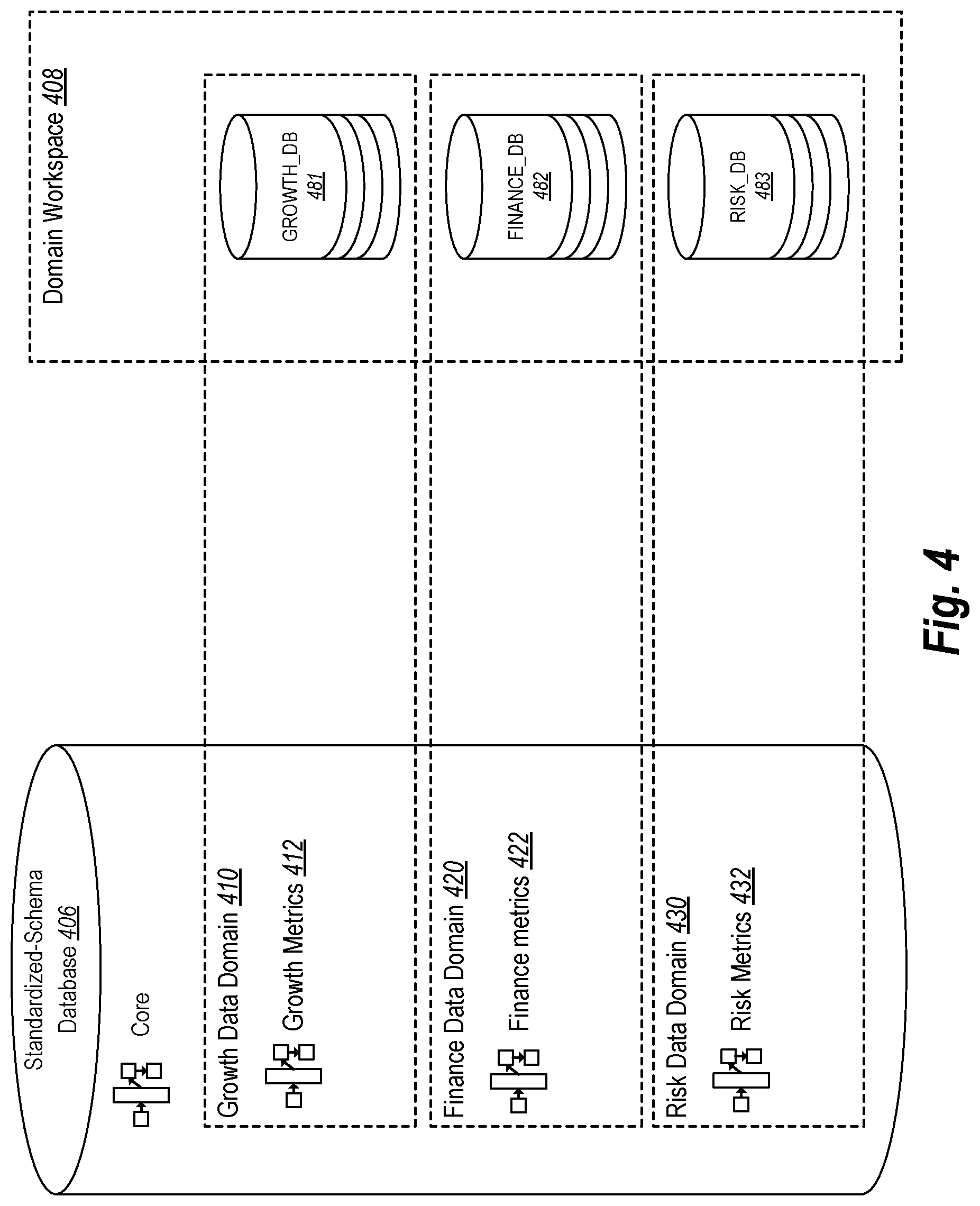 Patent US12099514 Figure 4 – Transforming data metrics to maintain compatibility in an enterprise data warehouse