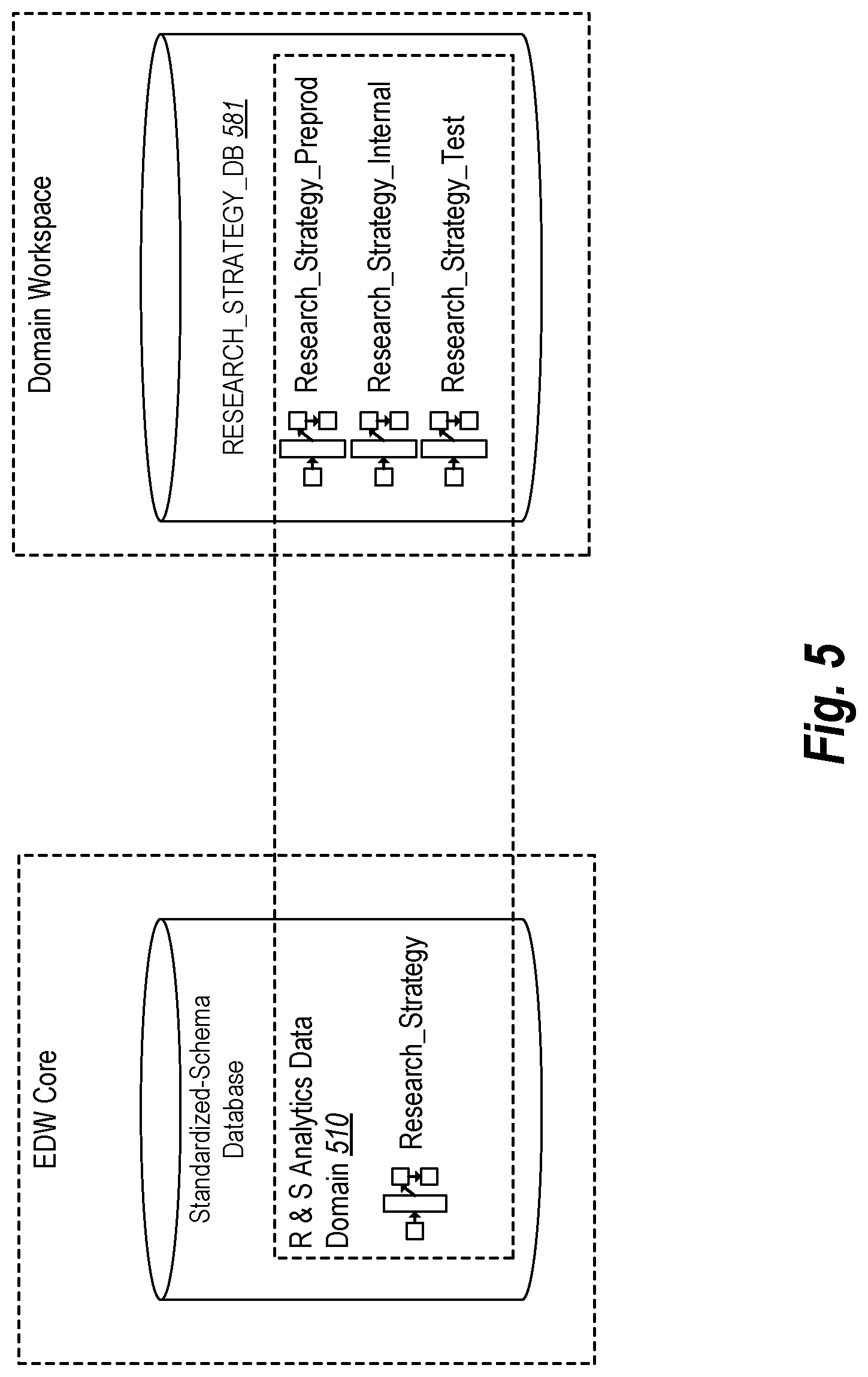 Patent US12099514 Figure 5 – Transforming data metrics to maintain compatibility in an enterprise data warehouse