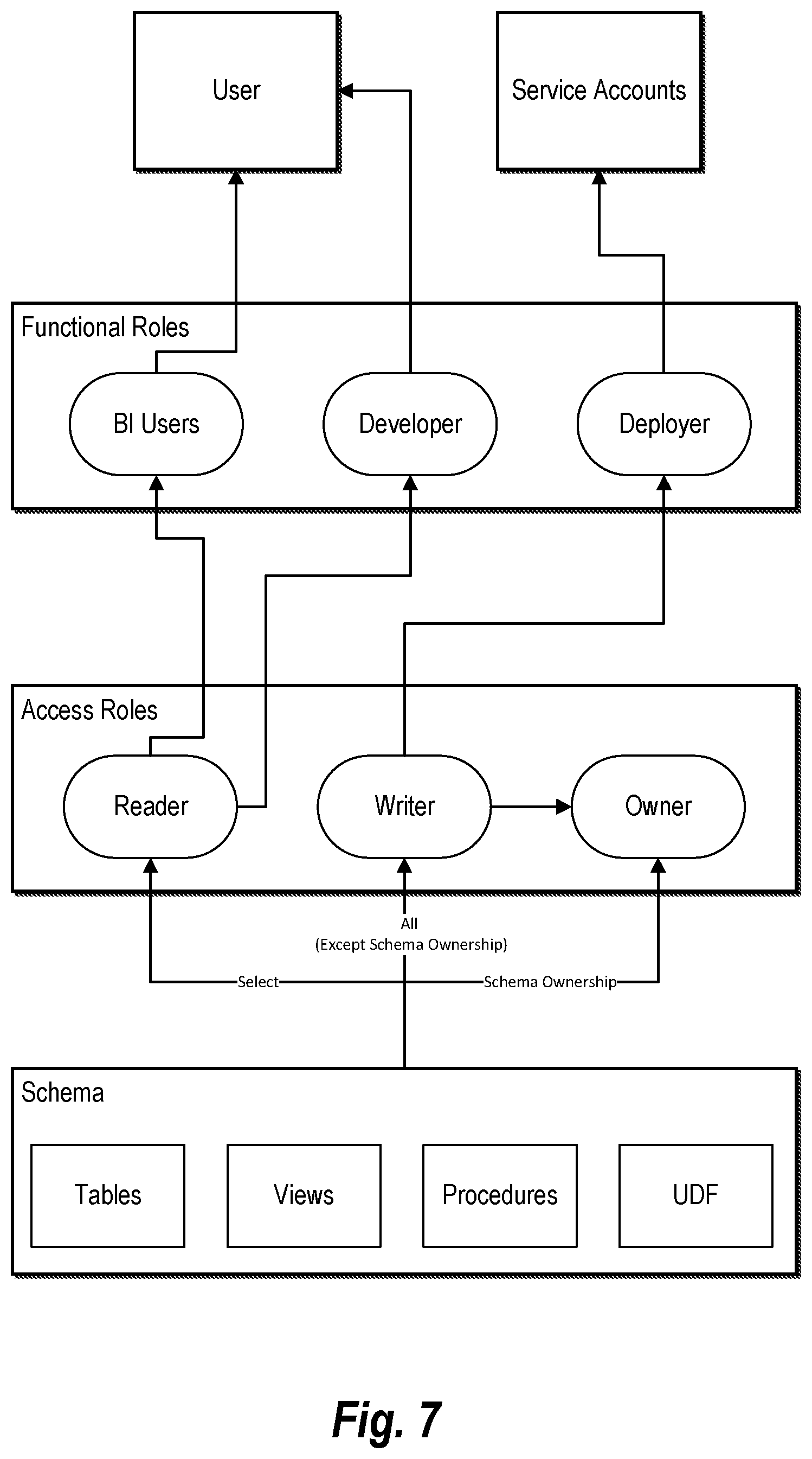 Patent US12099514 Figure 7 – Transforming data metrics to maintain compatibility in an enterprise data warehouse