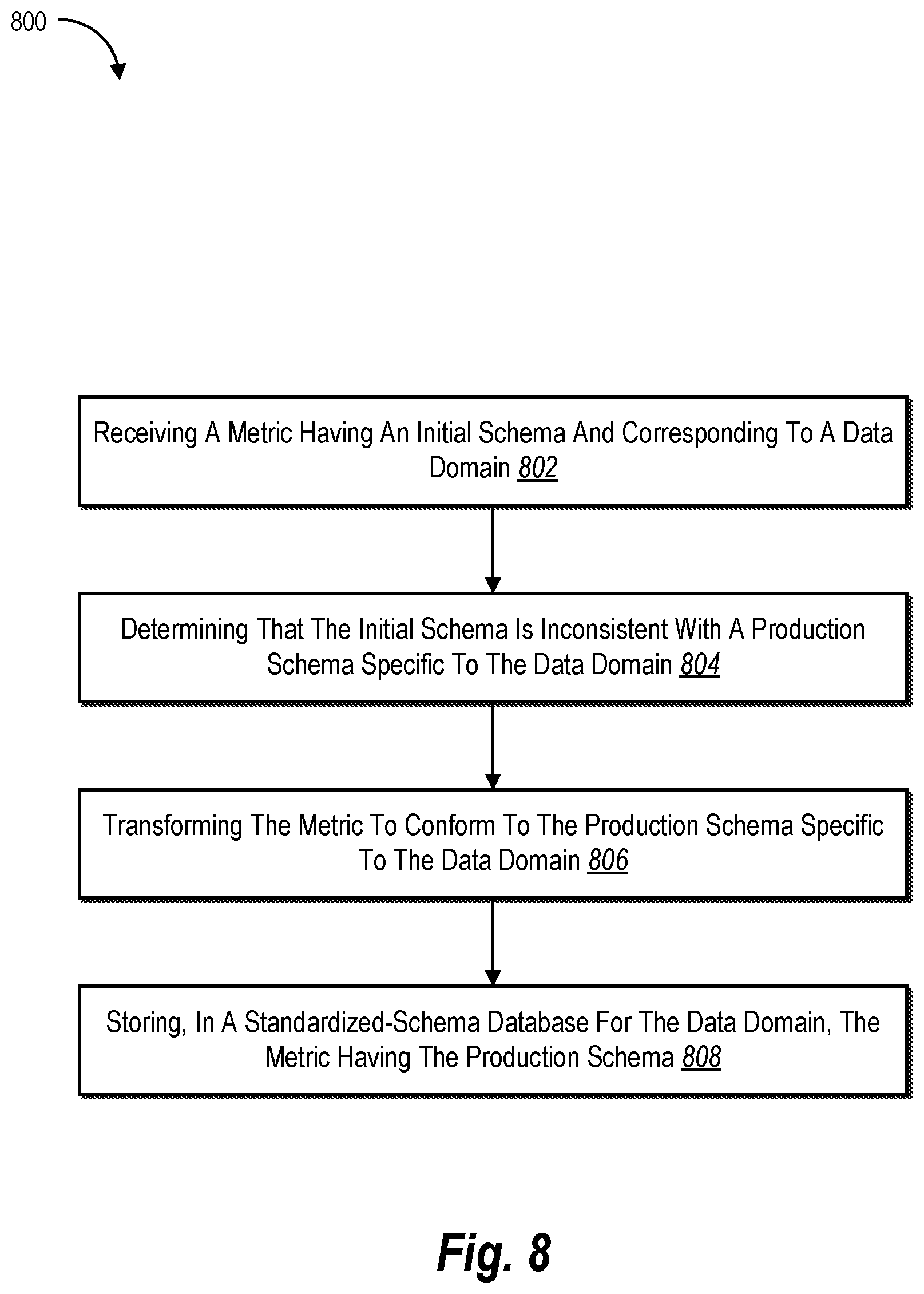 Patent US12099514 Figure 8 – Transforming data metrics to maintain compatibility in an enterprise data warehouse