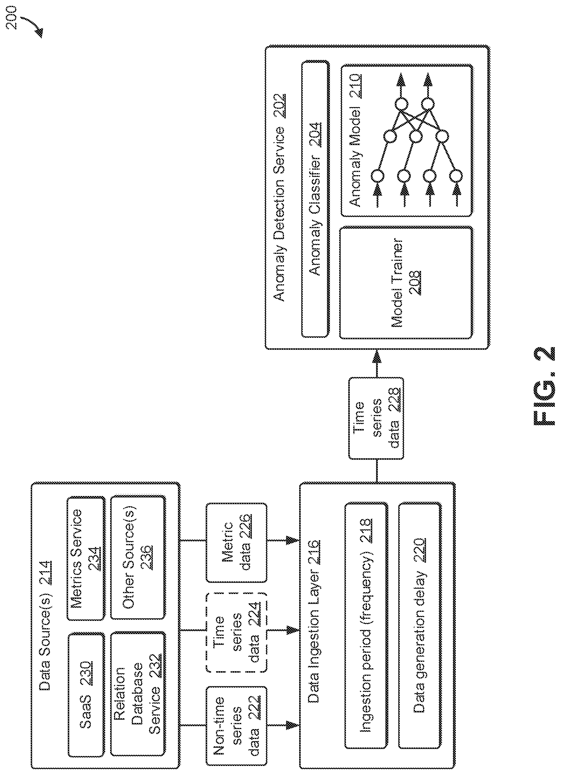 Patent US12099515 Figure 2 – Converting non time series data to time series data