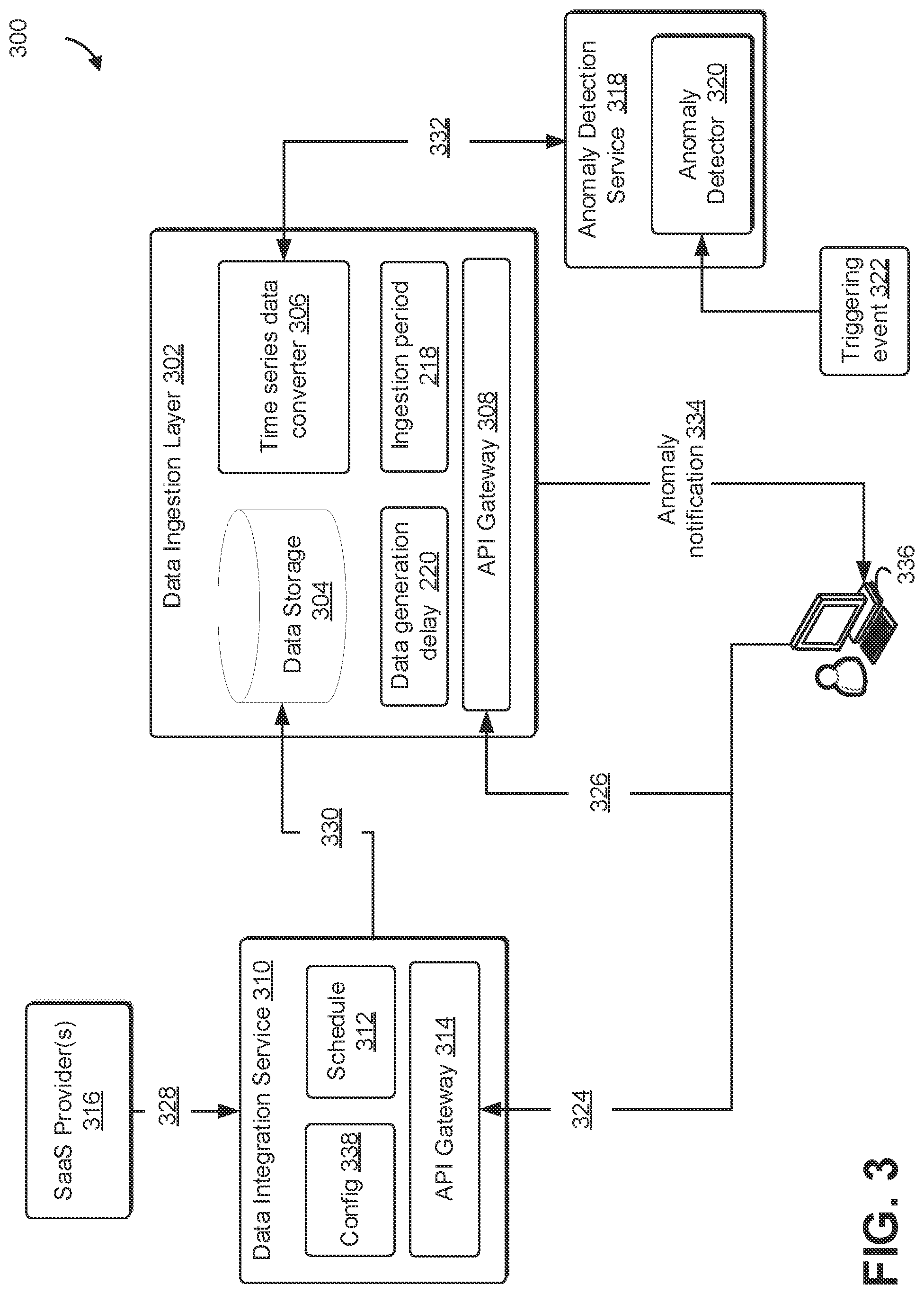 Patent US12099515 Figure 3 – Converting non time series data to time series data