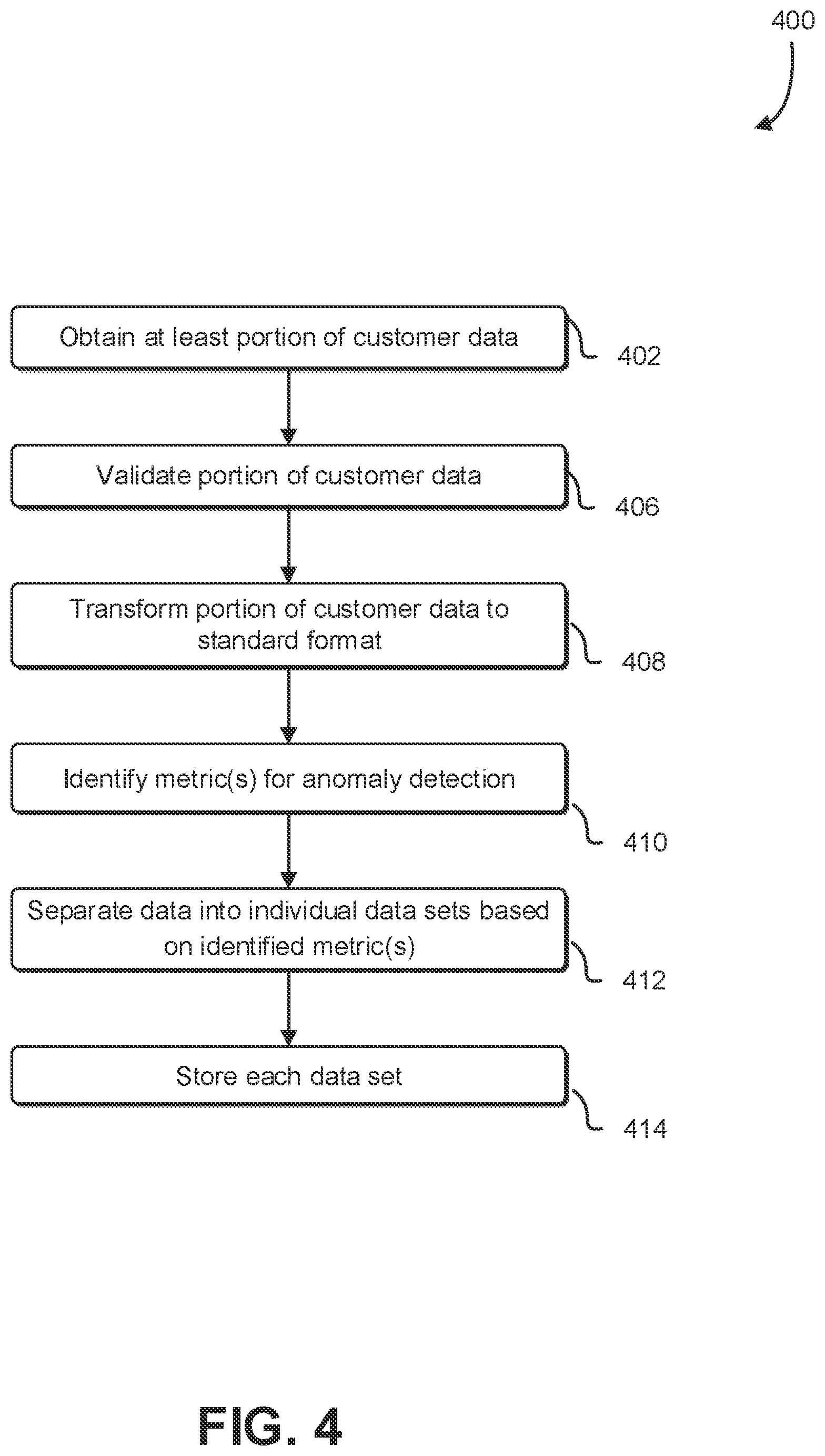 Patent US12099515 Figure 4 – Converting non time series data to time series data