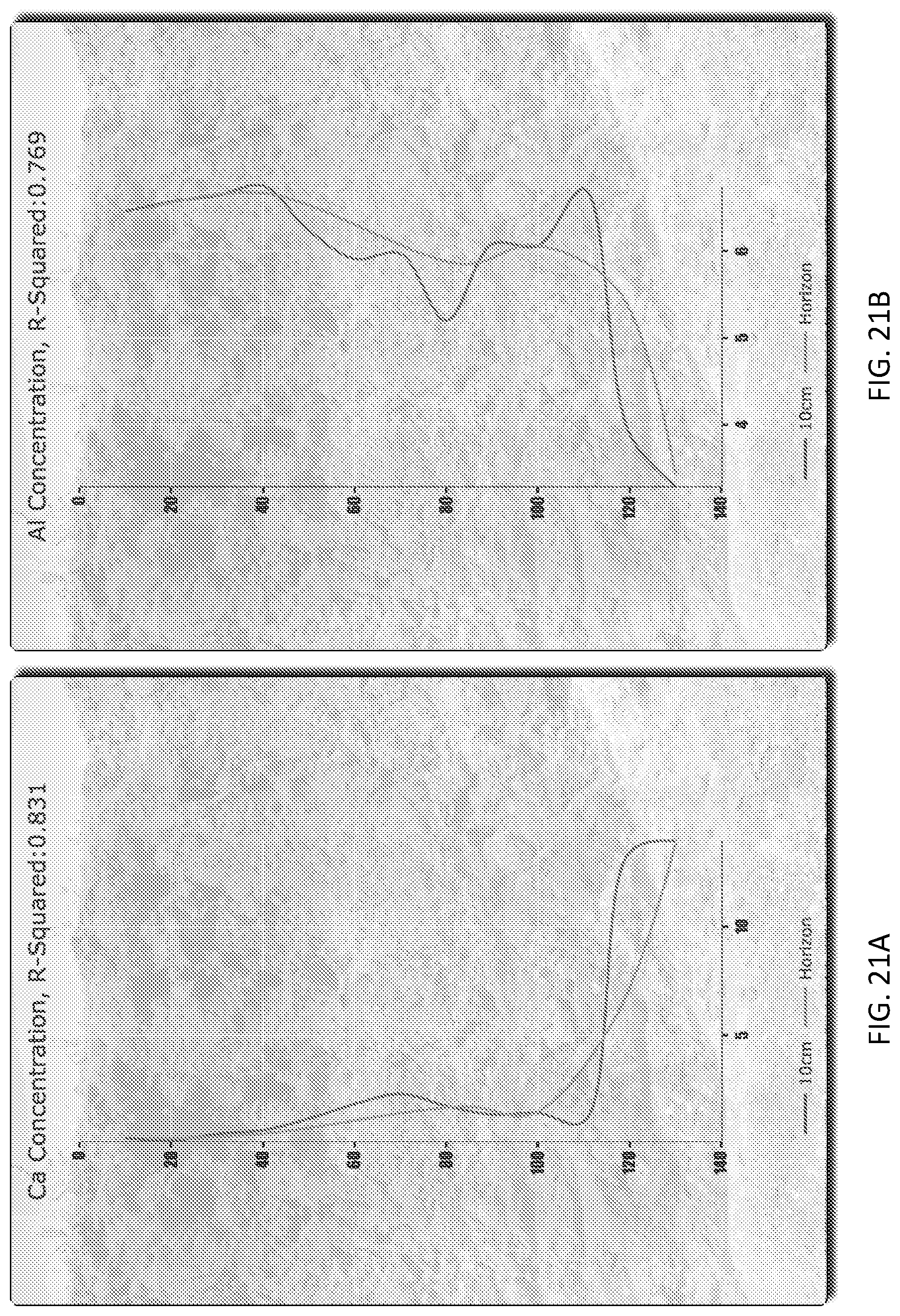 Patent US12099516 Figure 19 – Data visualization device and method
