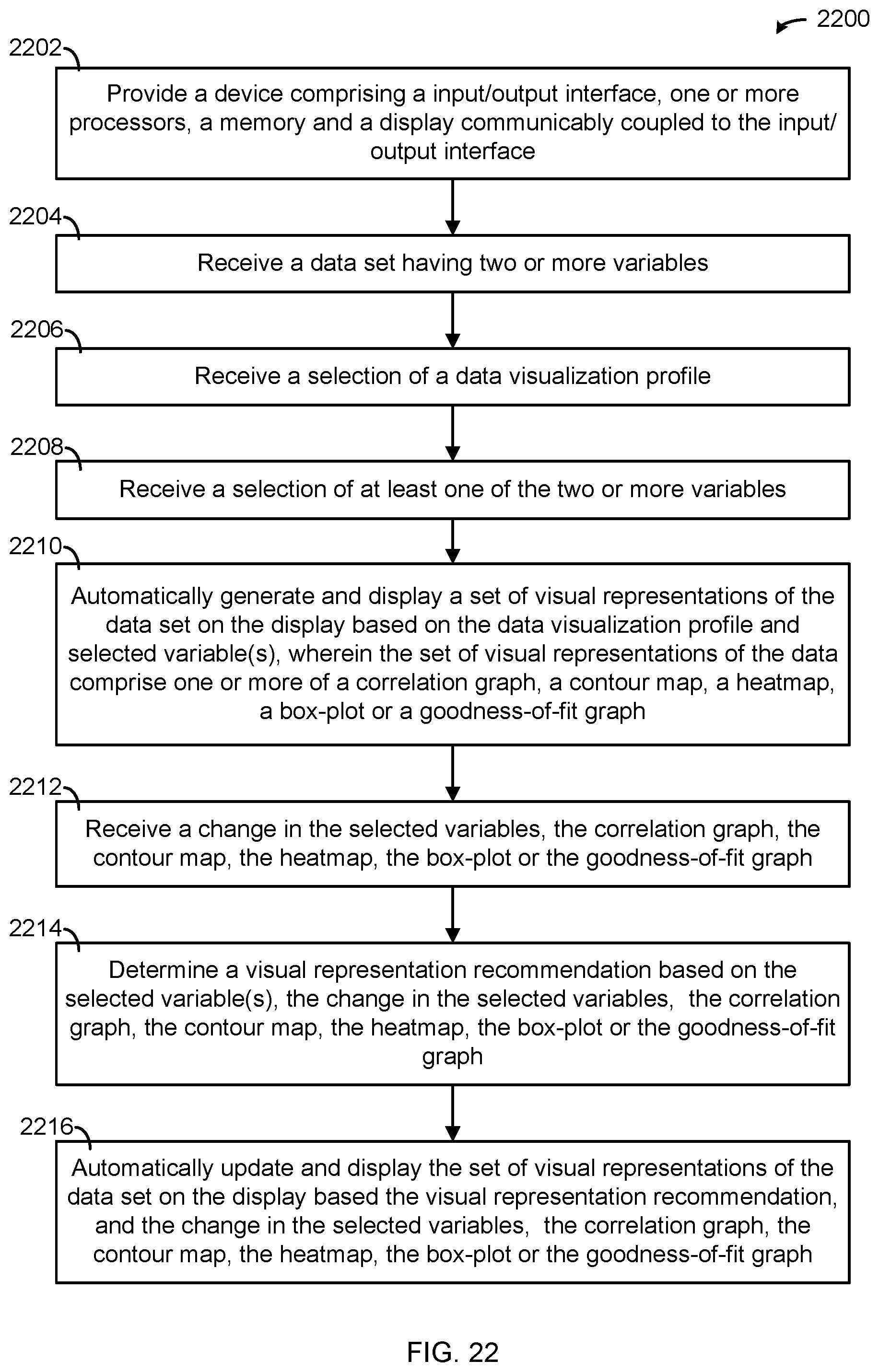 Patent US12099516 Figure 20 – Data visualization device and method