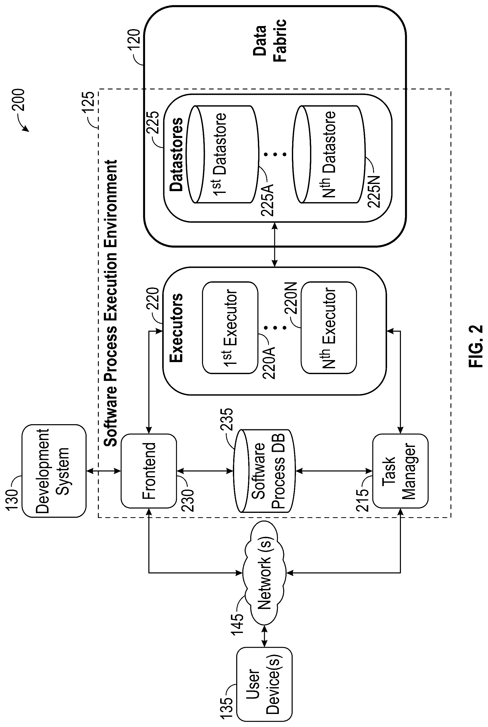 Patent US12099518 Figure 2 – System and methods for process mining using integrated data fabric