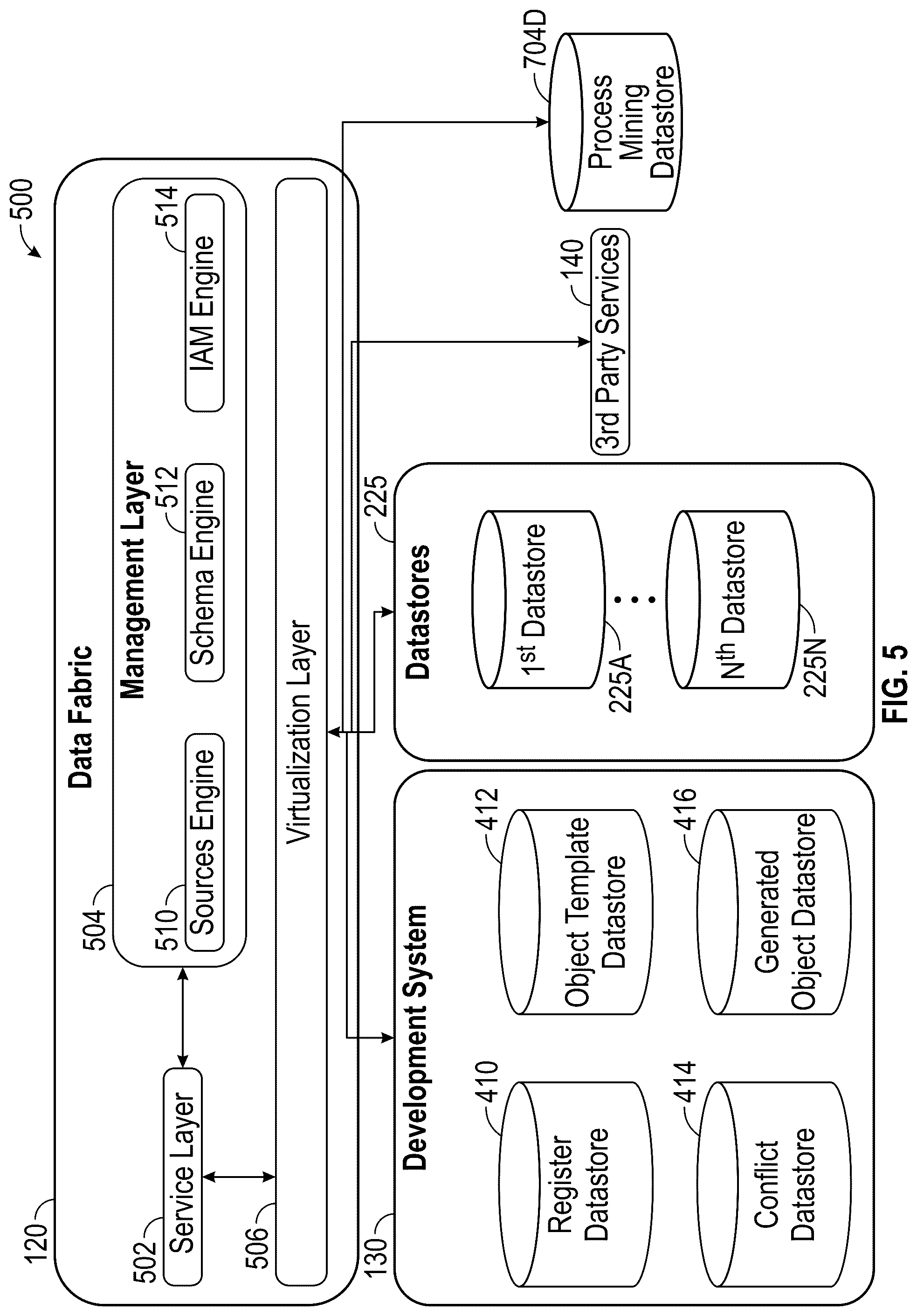 Patent US12099518 Figure 5 – System and methods for process mining using integrated data fabric
