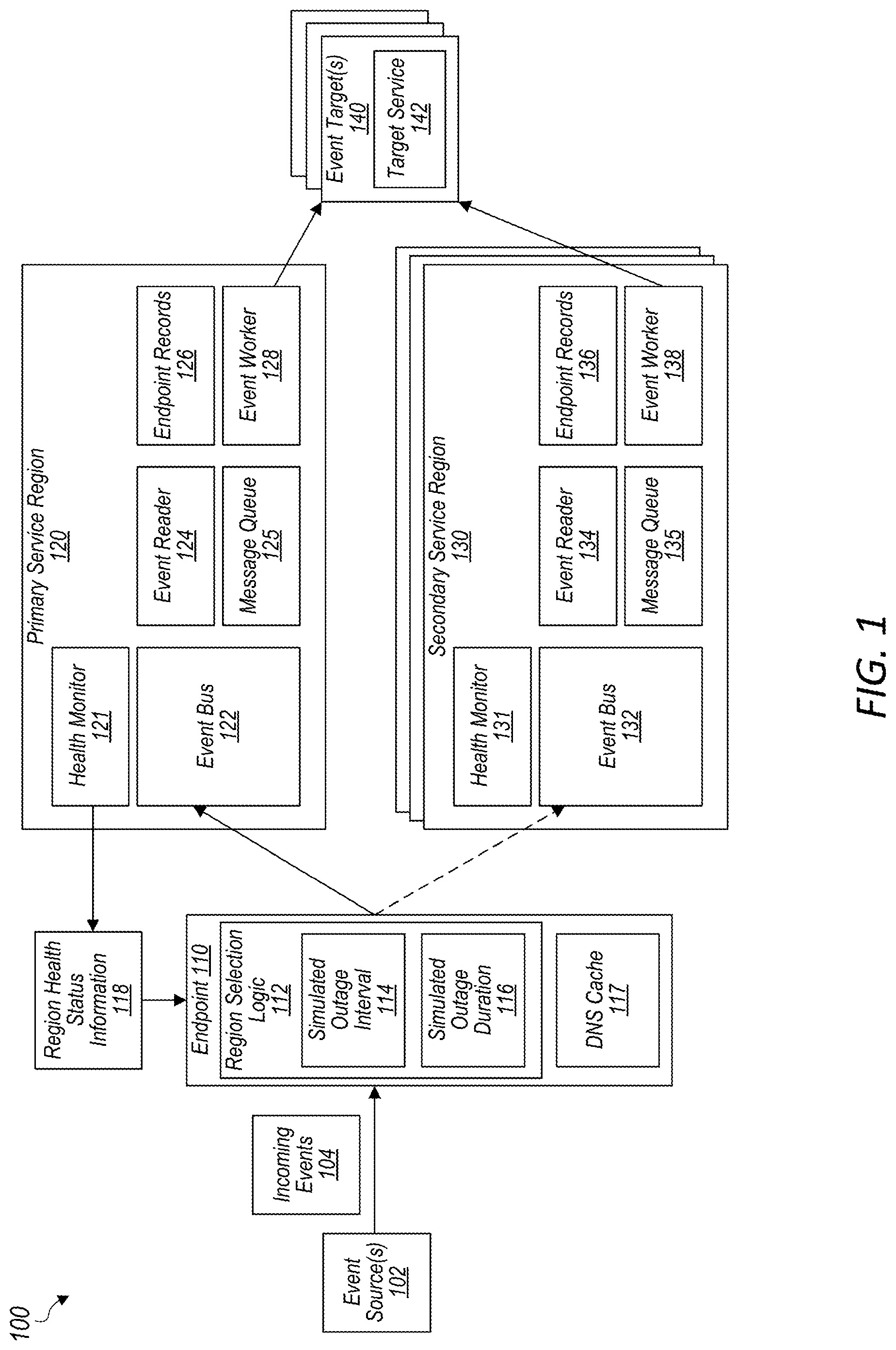 Patent US12099519 Figure 1 – Replicated events in a multi-region network