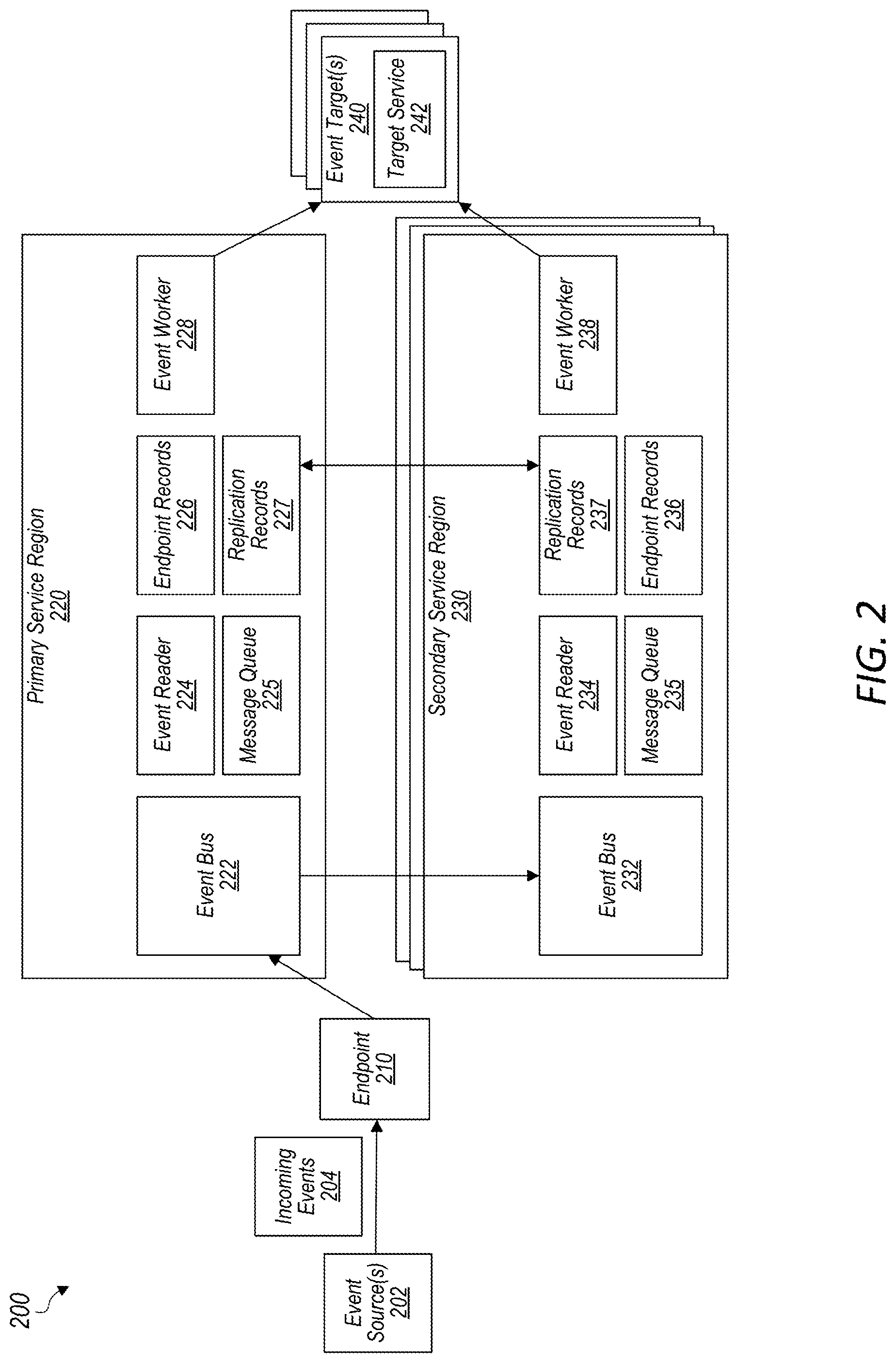 Patent US12099519 Figure 2 – Replicated events in a multi-region network