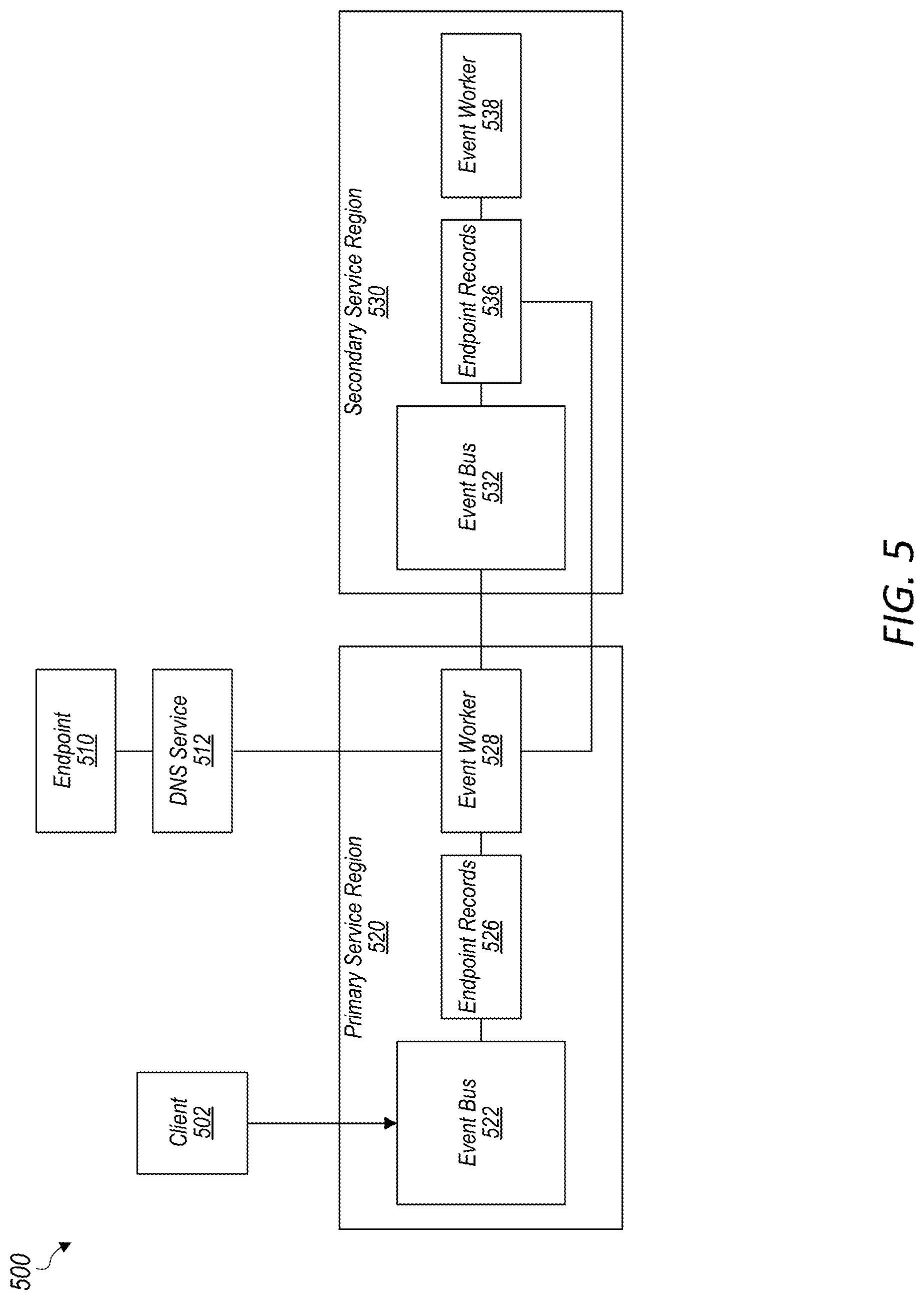Patent US12099519 Figure 5 – Replicated events in a multi-region network