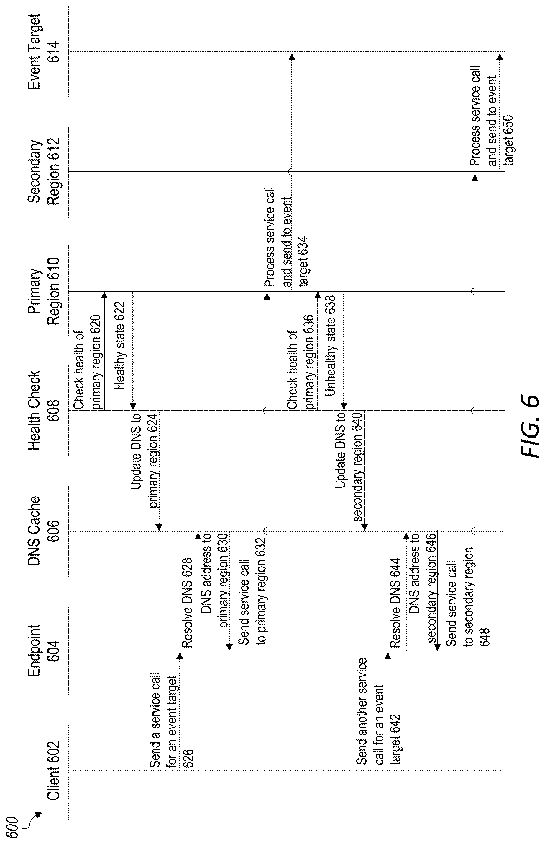 Patent US12099519 Figure 6 – Replicated events in a multi-region network