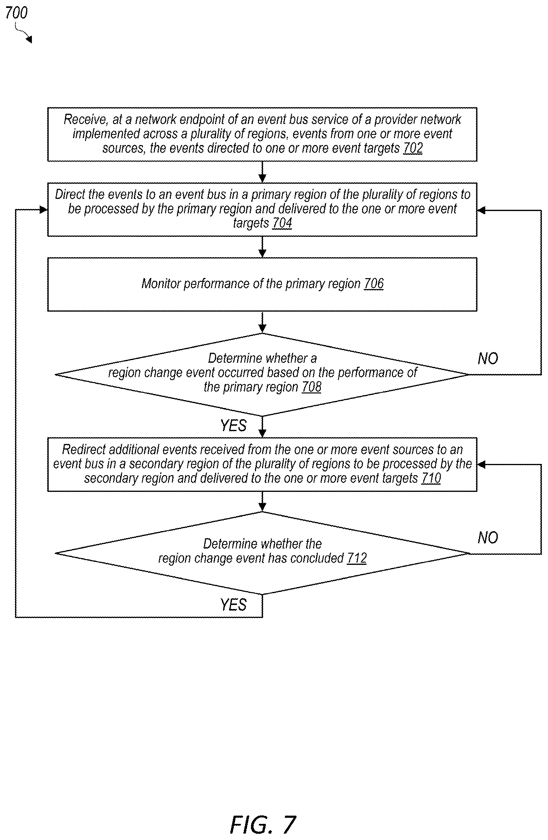 Patent US12099519 Figure 7 – Replicated events in a multi-region network