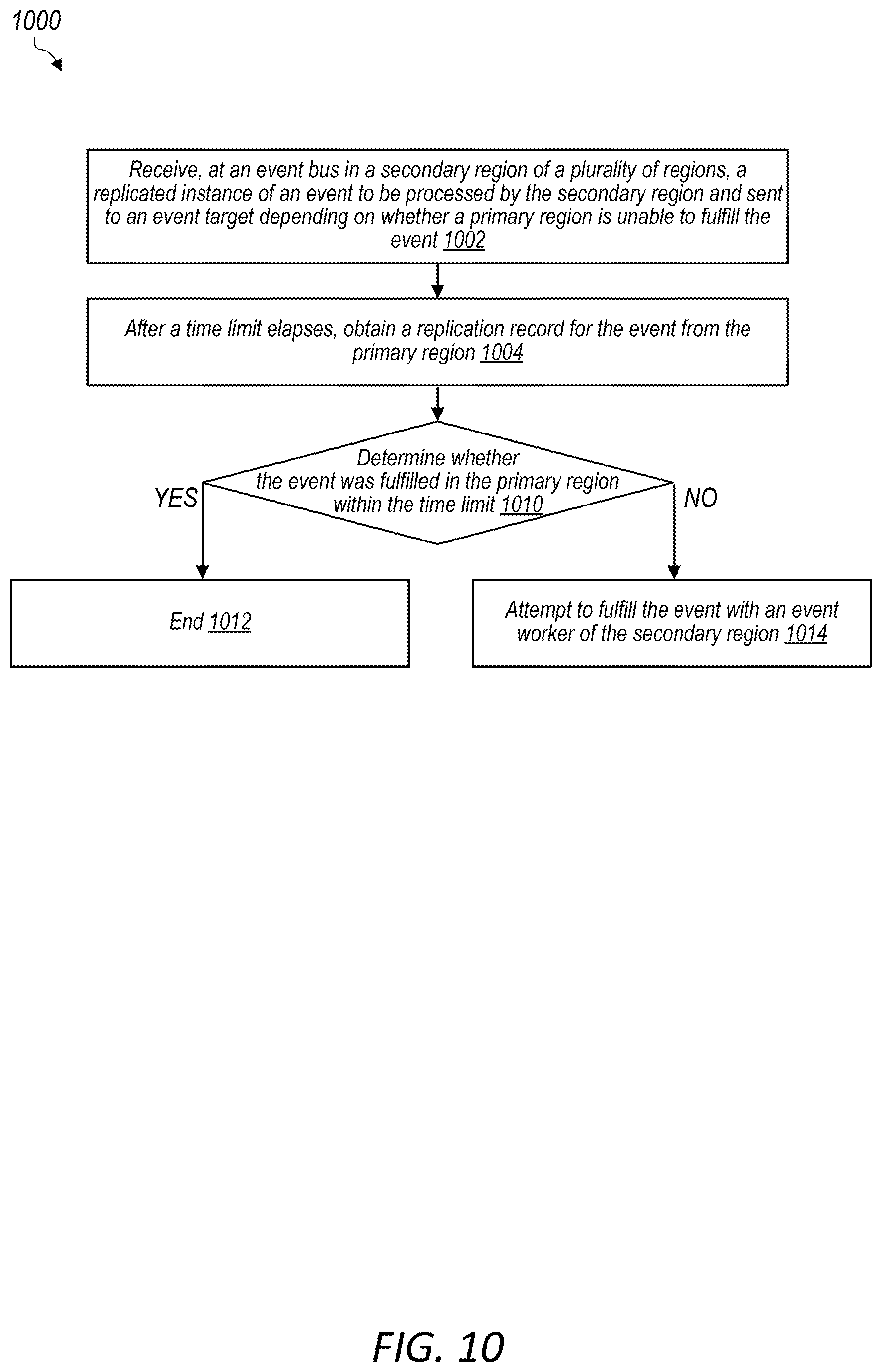 Patent US12099519 Figure 10 – Replicated events in a multi-region network