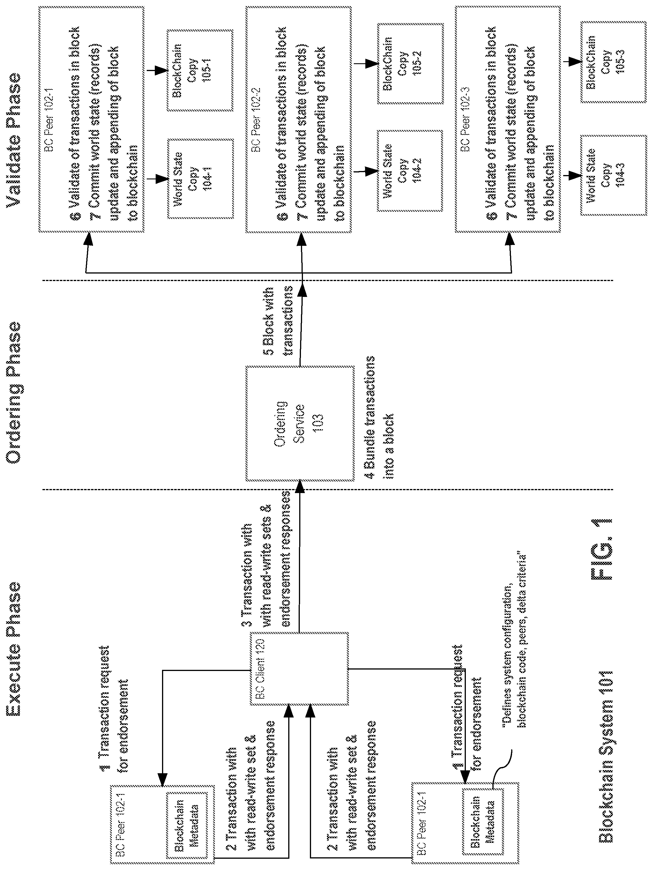 Patent US12099520 — Minimizing read and update conflict errors in blockchains — Figure 1