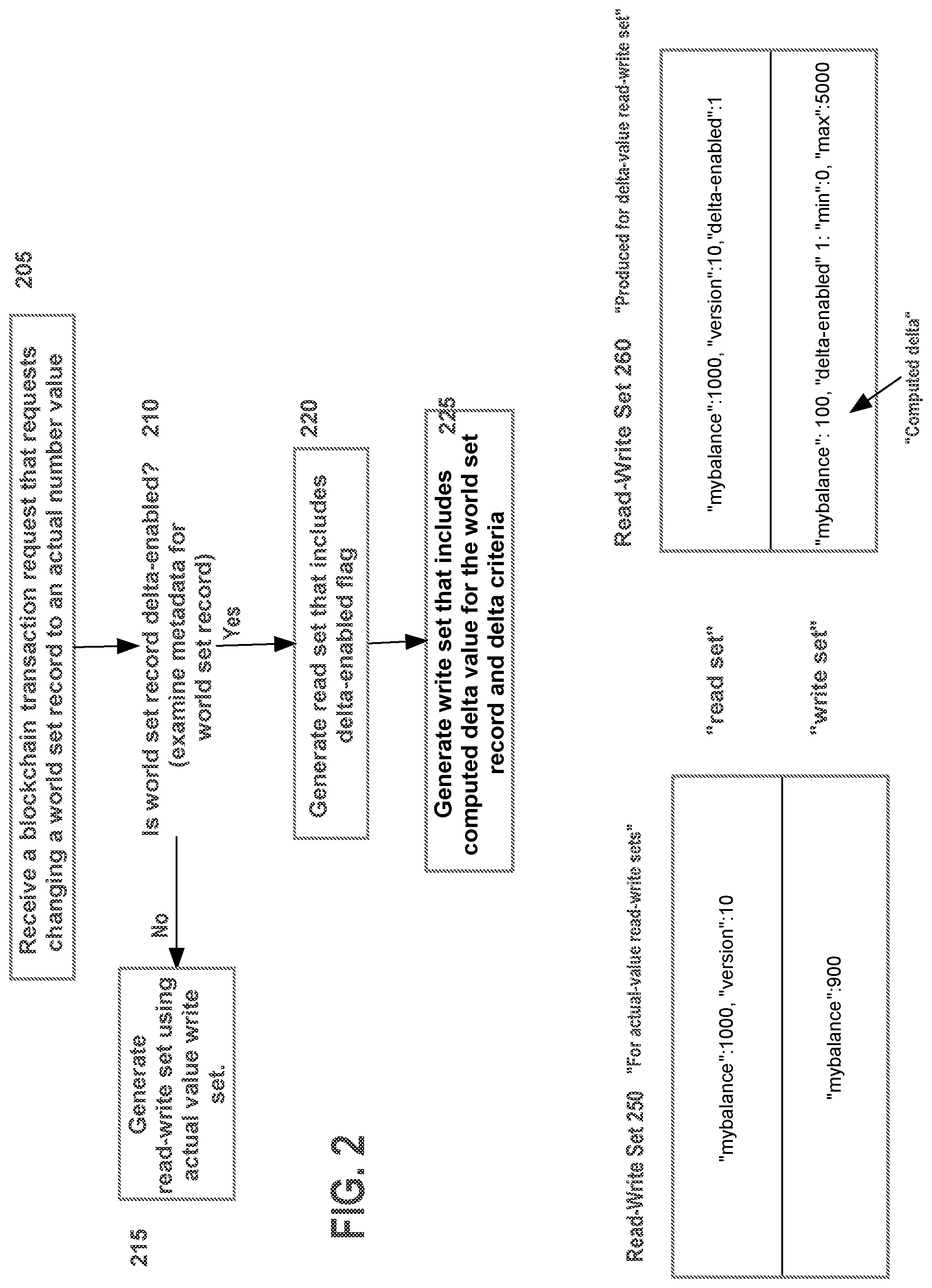 Patent US12099520 Figure 2 – Minimizing read and update conflict errors in blockchains