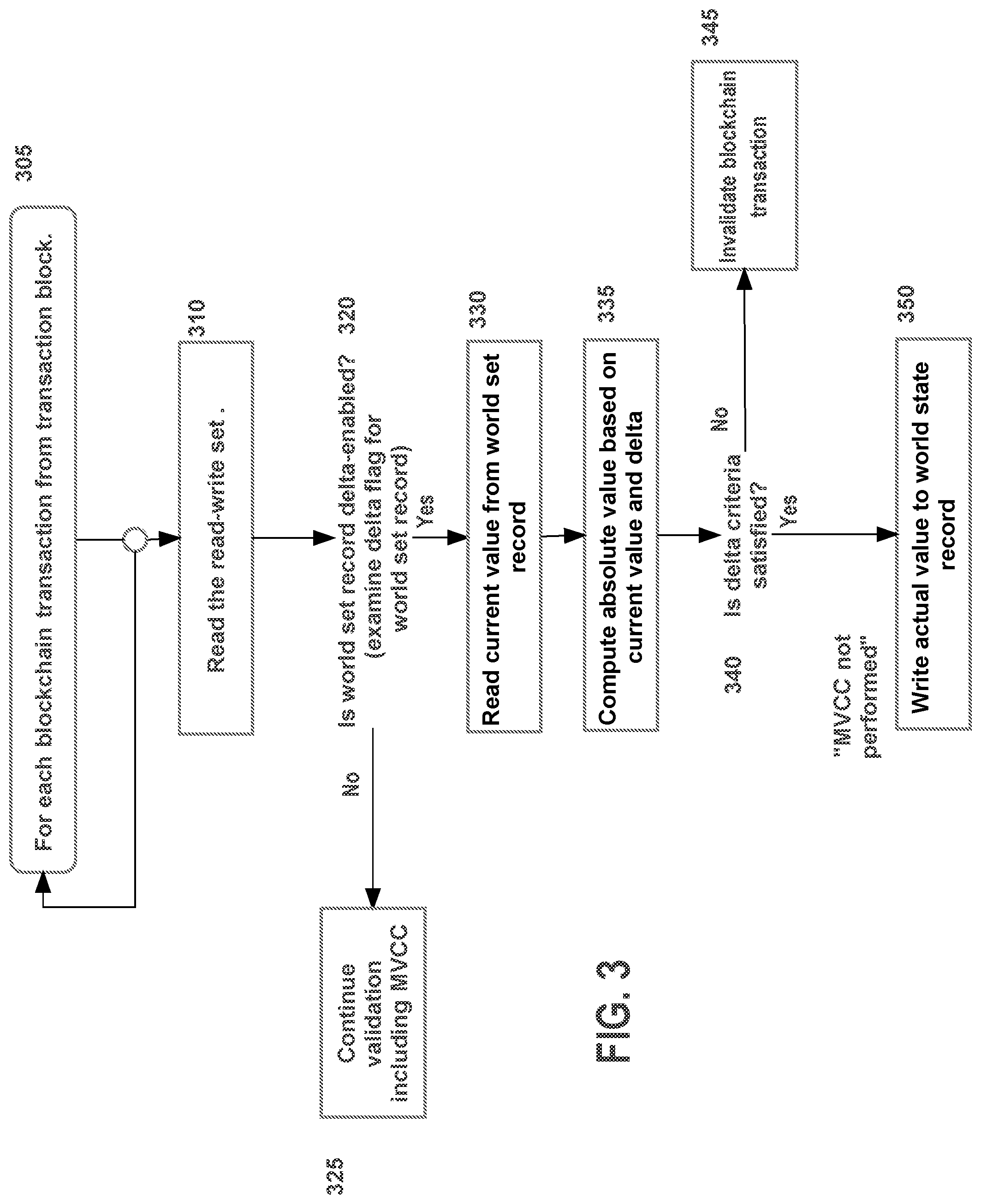 Patent US12099520 Figure 3 – Minimizing read and update conflict errors in blockchains
