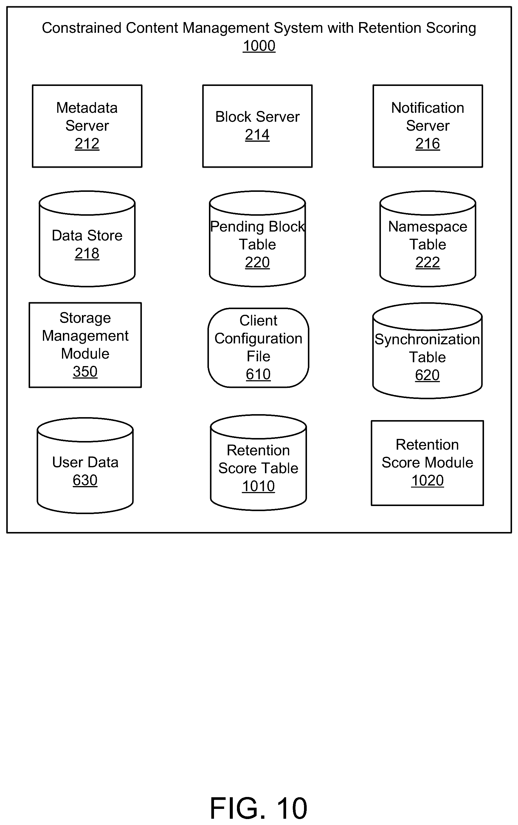 Patent US12099521 Figure 11 – Storage constrained synchronization of shared content items
