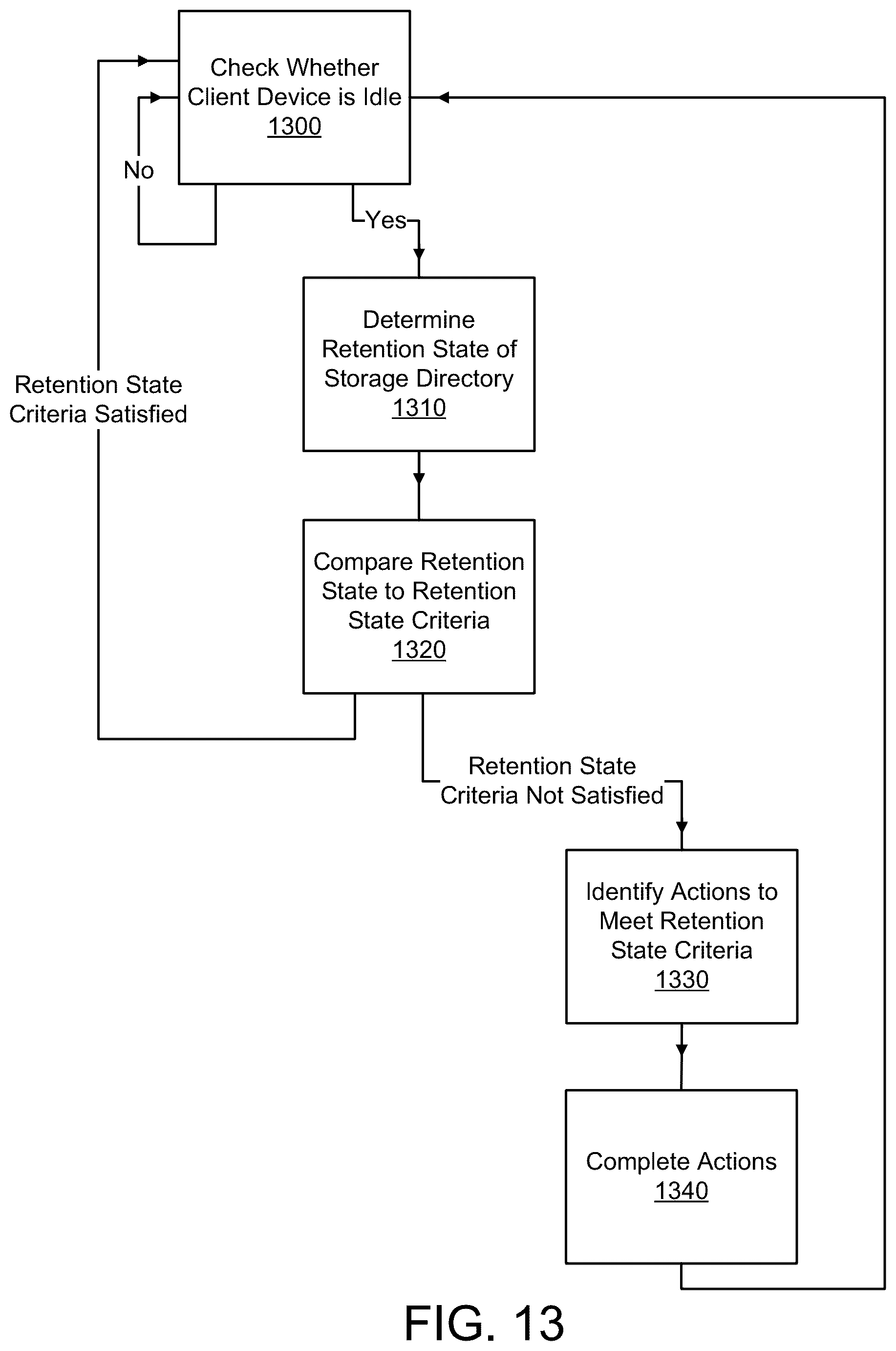 Patent US12099521 Figure 14 – Storage constrained synchronization of shared content items