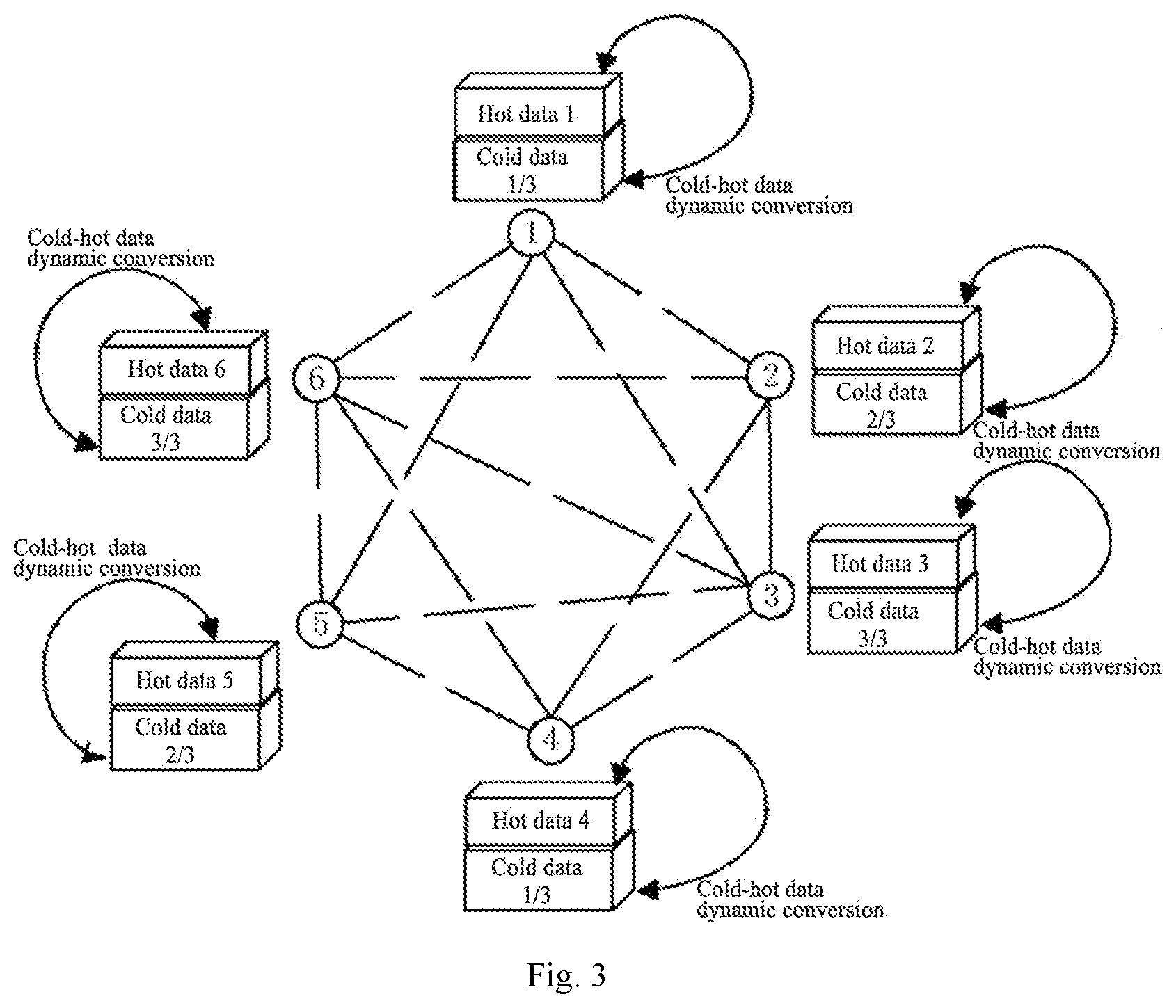 Patent US12099522 Figure 3 – Method and system for reducing storage overhead of blockchain nodes, and storage medium