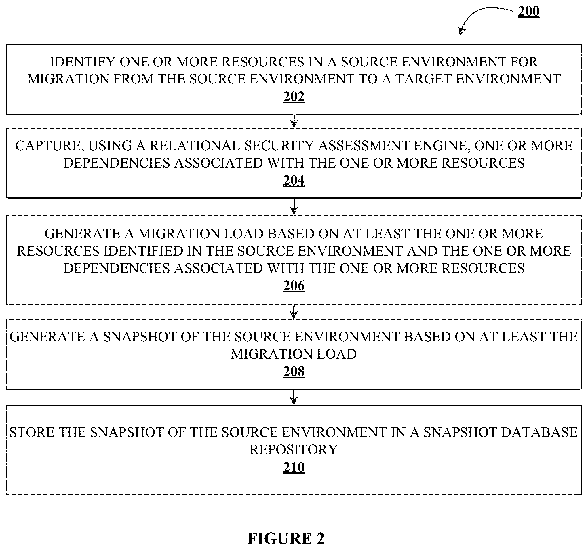 Patent US12099523 Figure 2 – System for synchronizing dataflow migration between technical environments