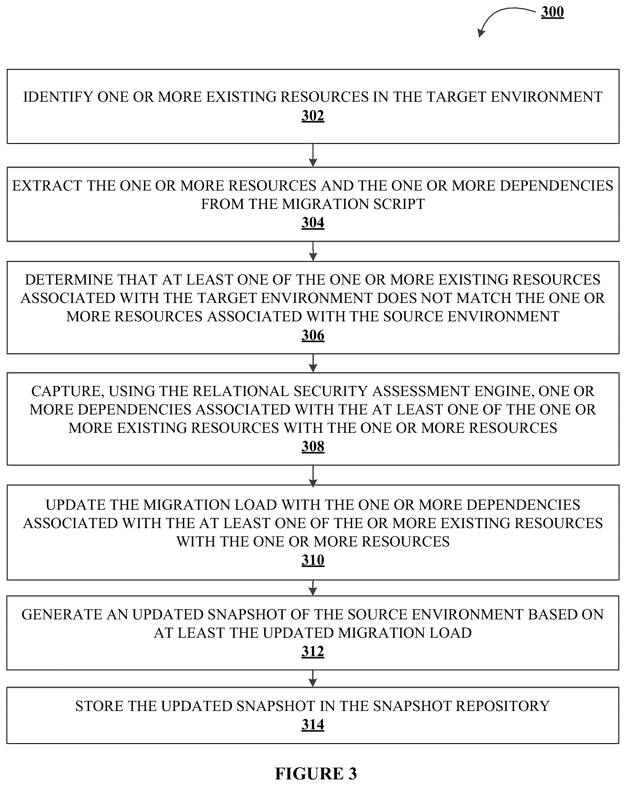 Patent US12099523 Figure 3 – System for synchronizing dataflow migration between technical environments